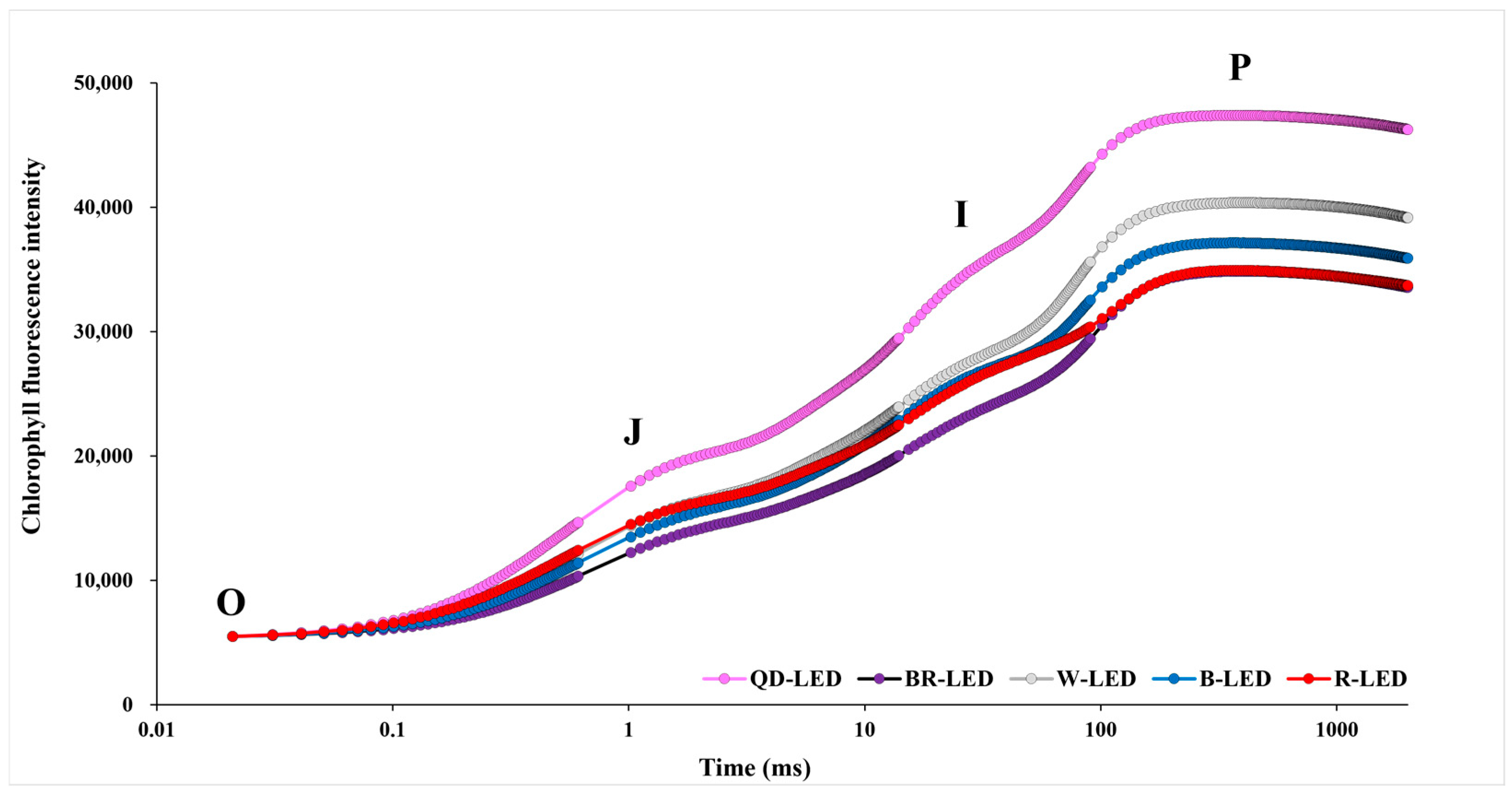 Horticulturae 10 00860 g007
