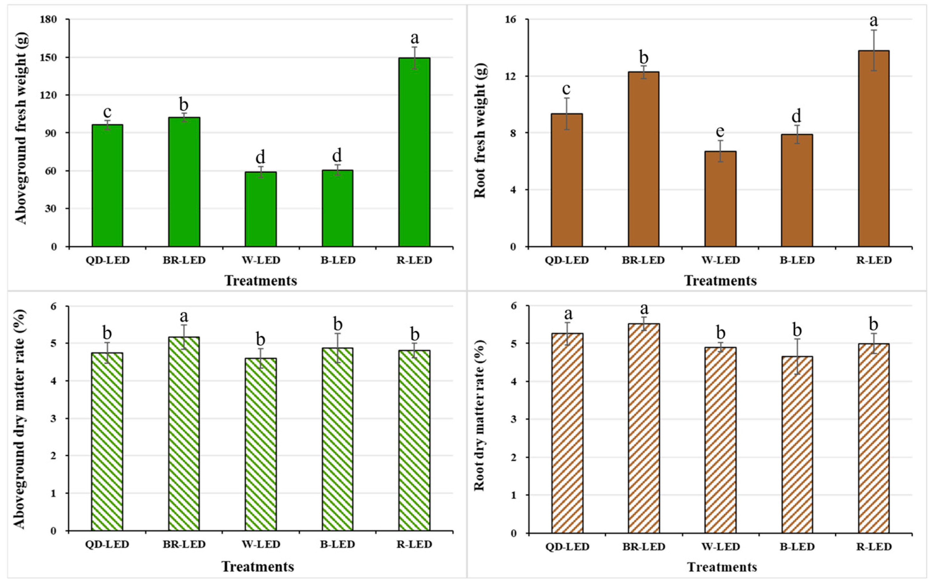 Horticulturae 10 00860 g009