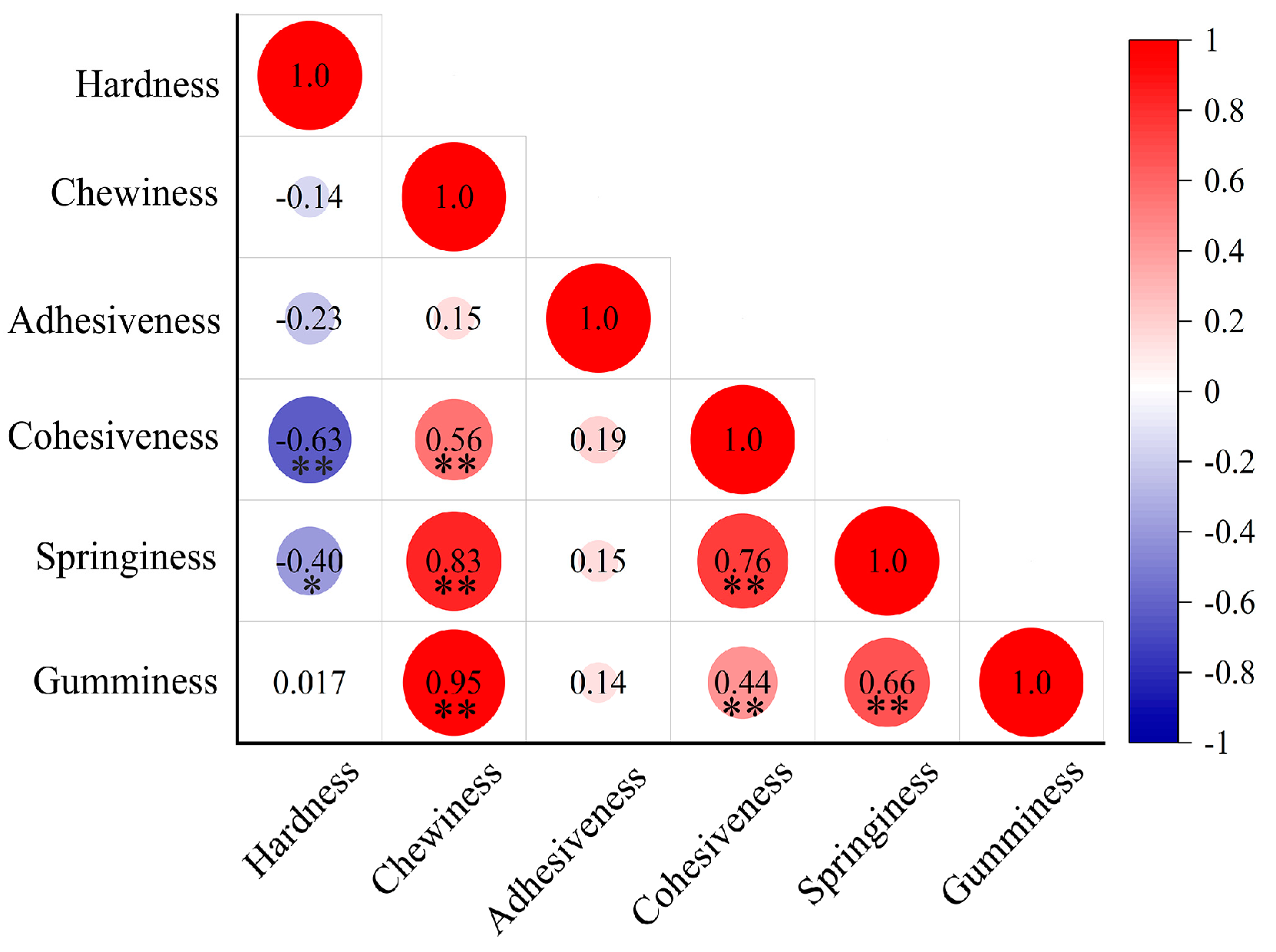 Horticulturae 10 00864 g004