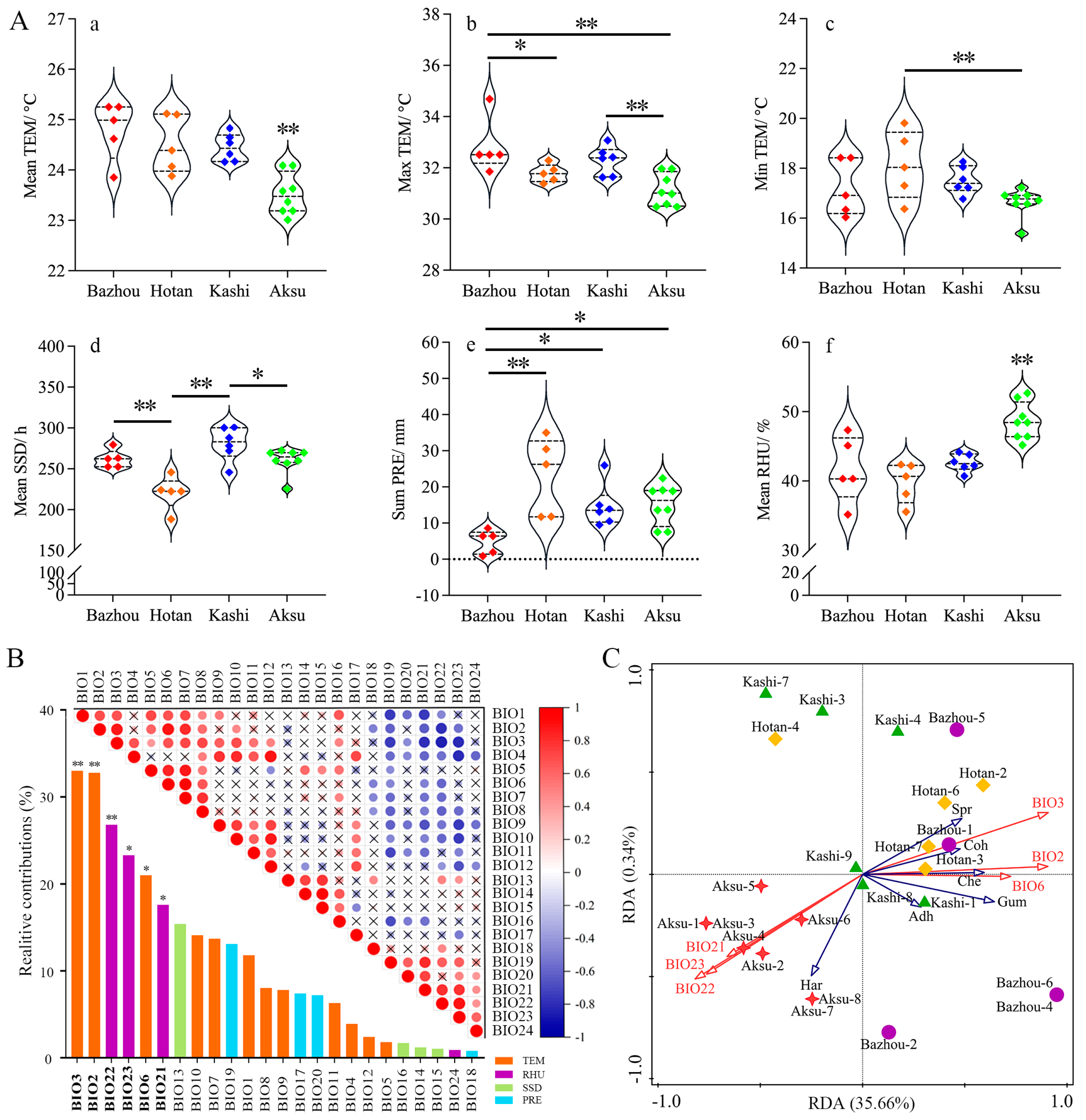 Horticulturae 10 00864 g005