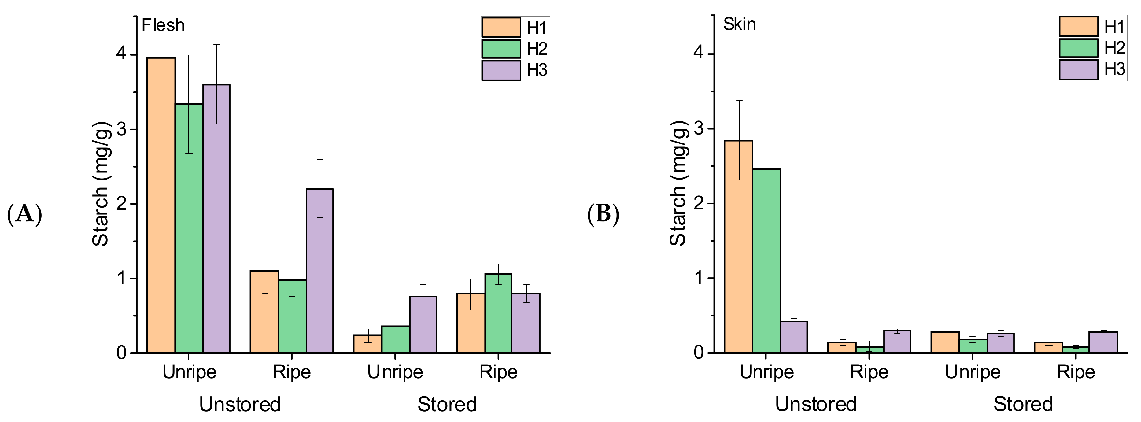 Horticulturae 10 00866 g003