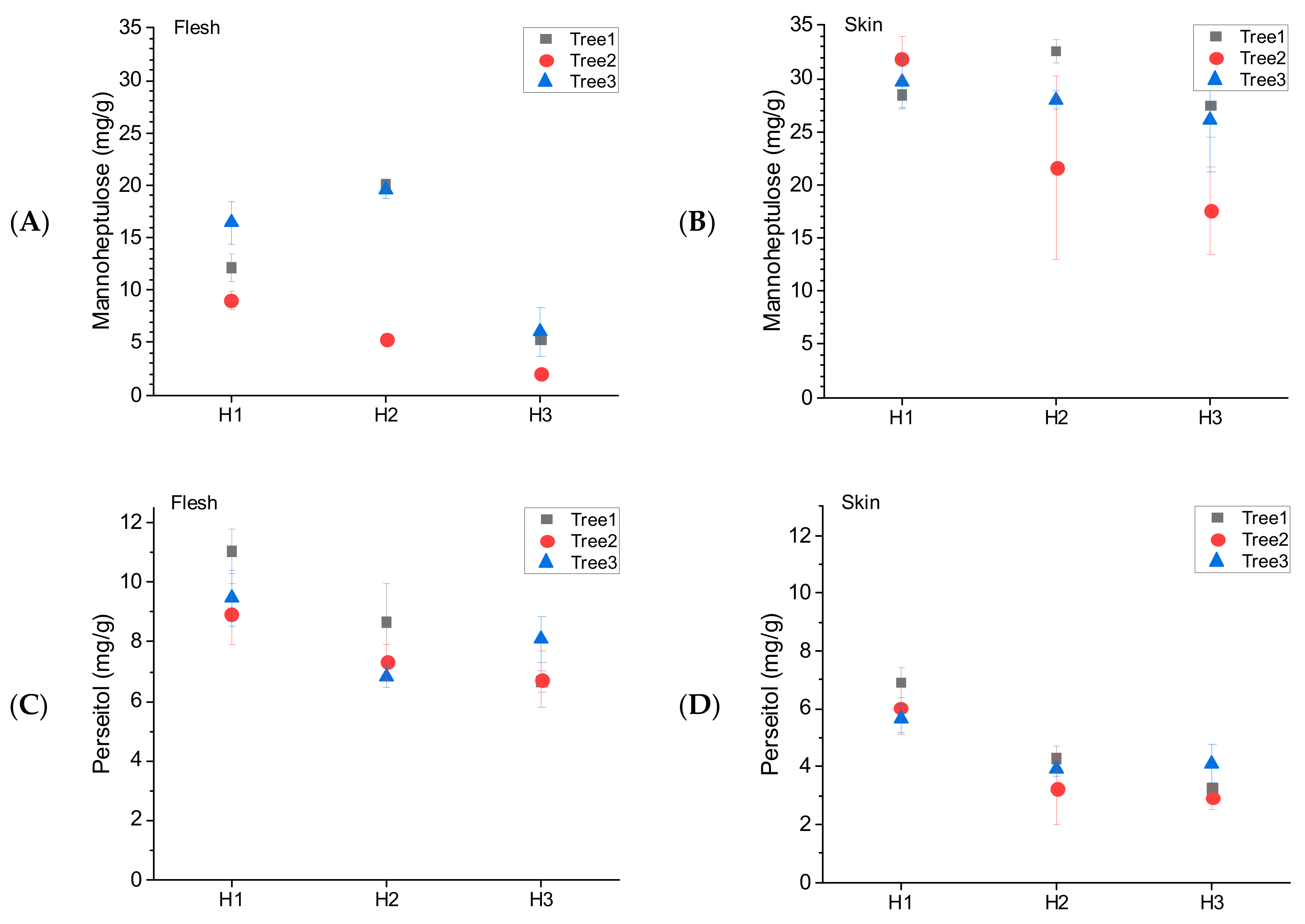 Horticulturae 10 00866 g004
