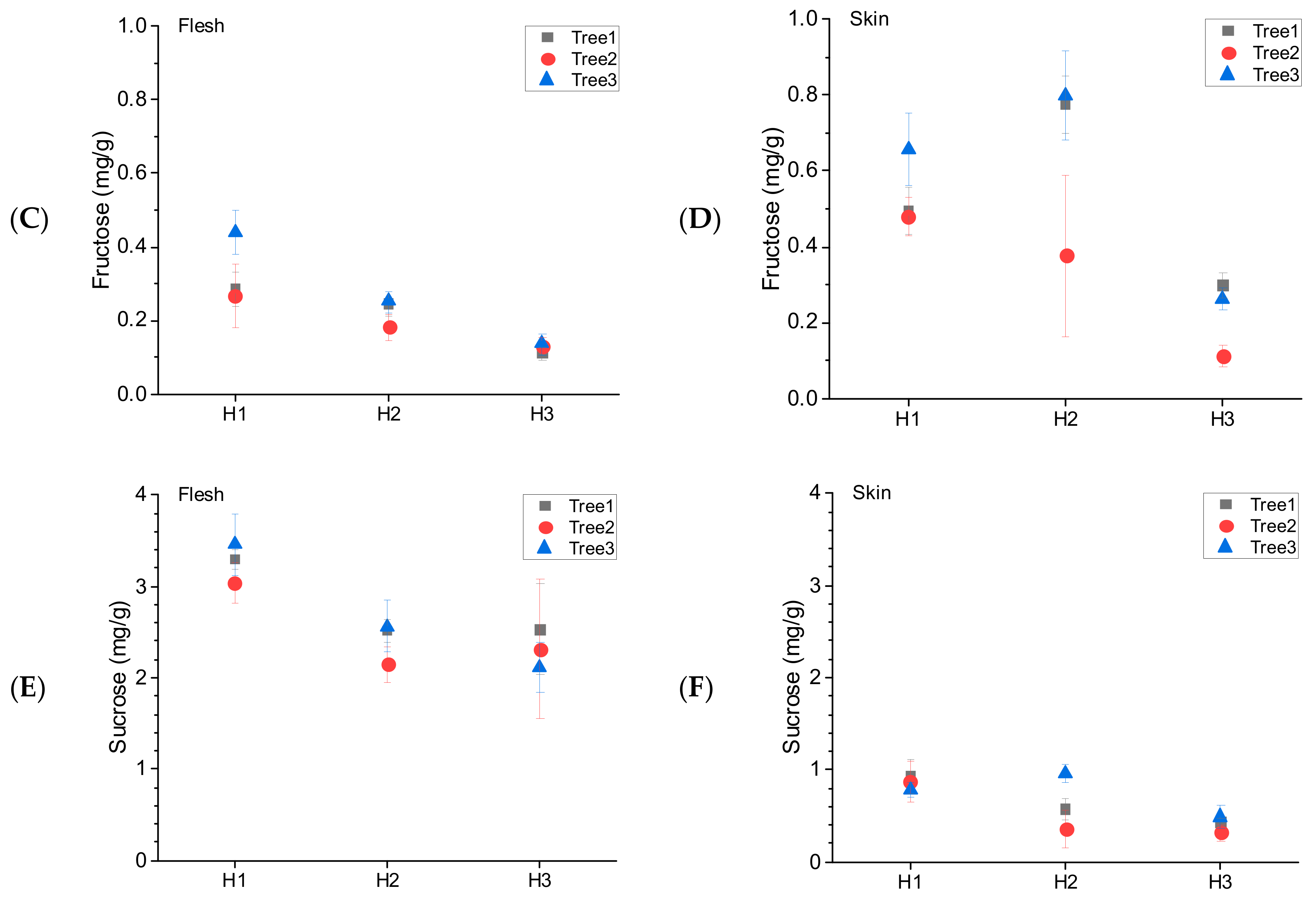 Horticulturae 10 00866 g005b