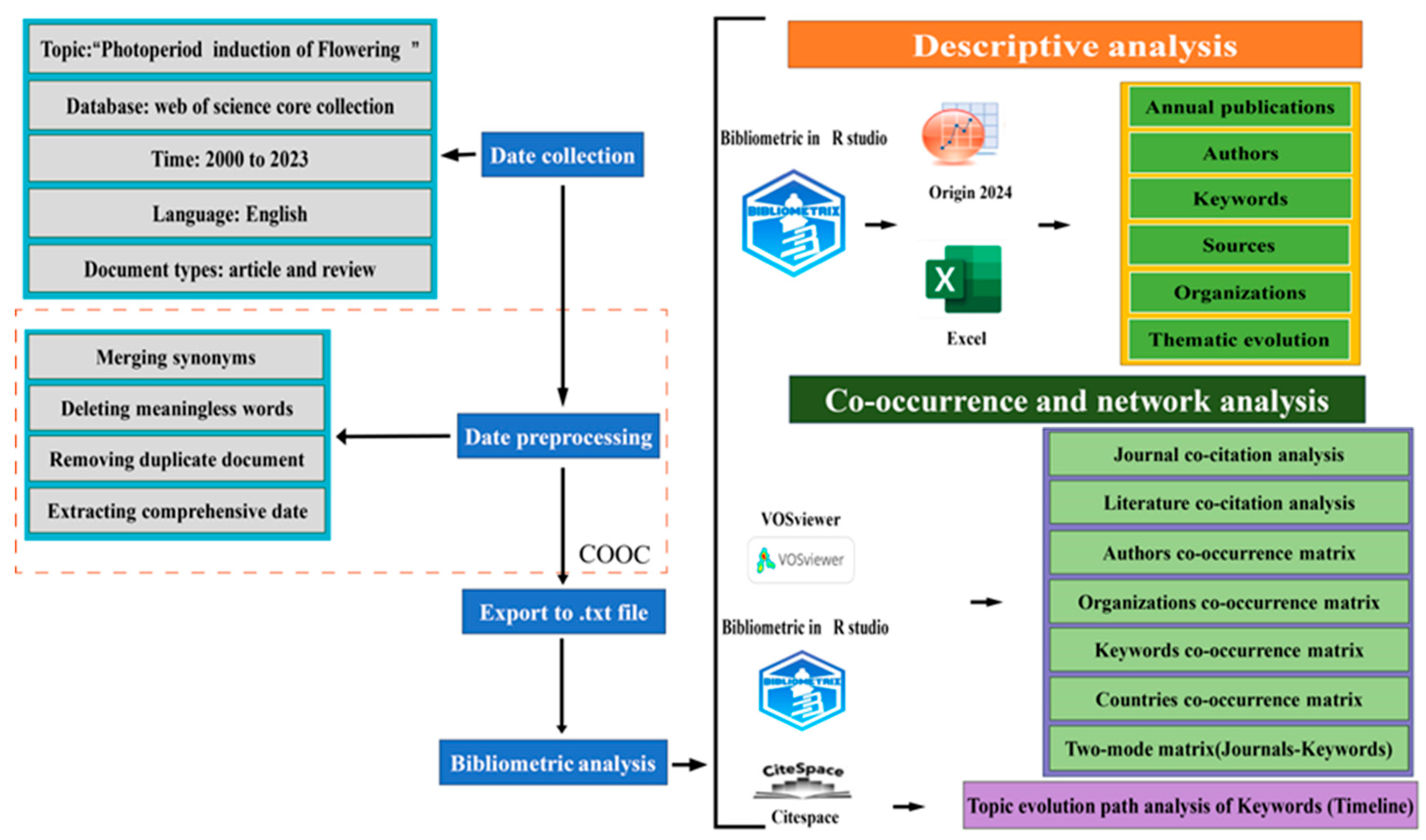 Horticulturae 10 00868 g001
