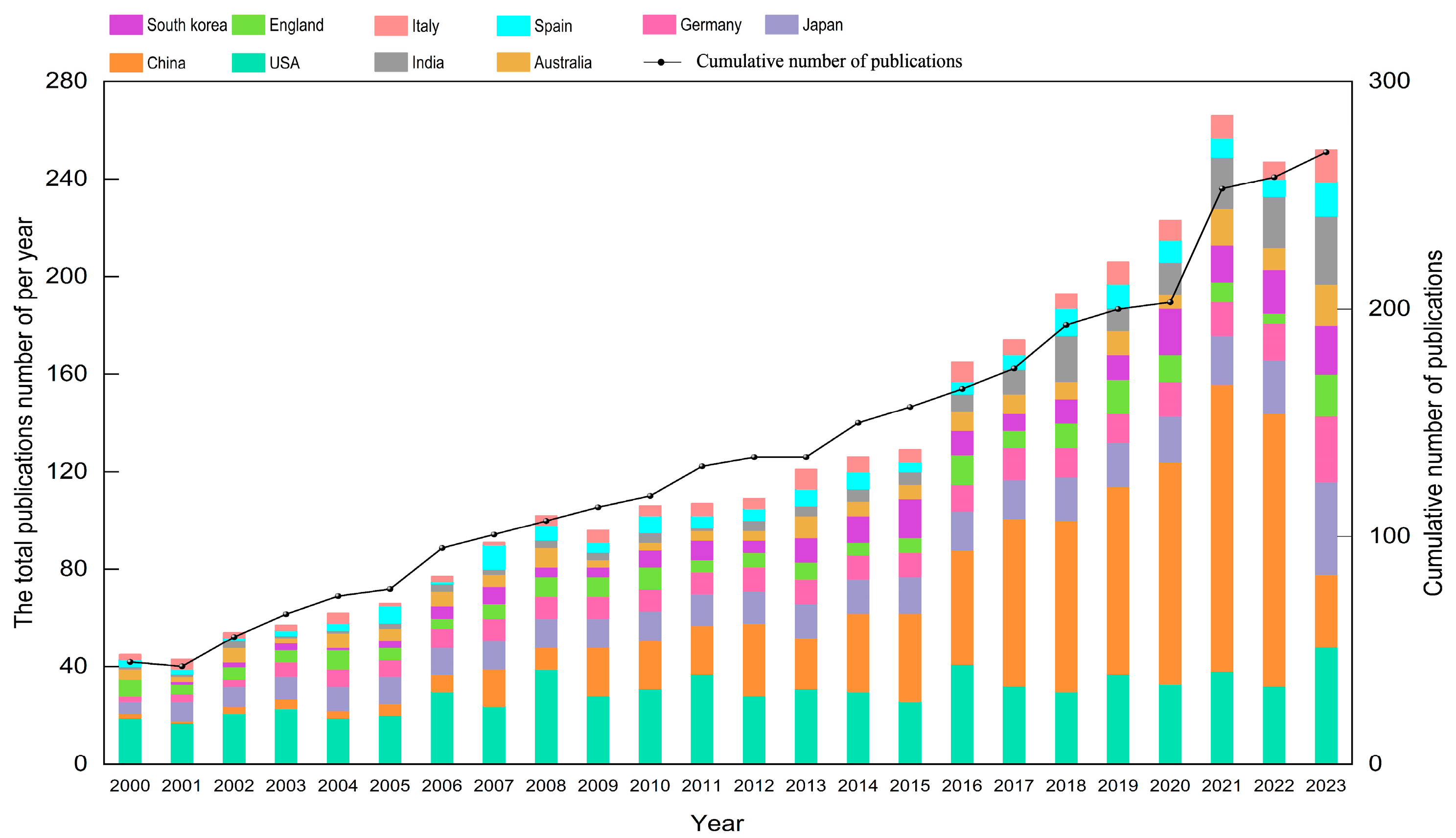 Horticulturae 10 00868 g002