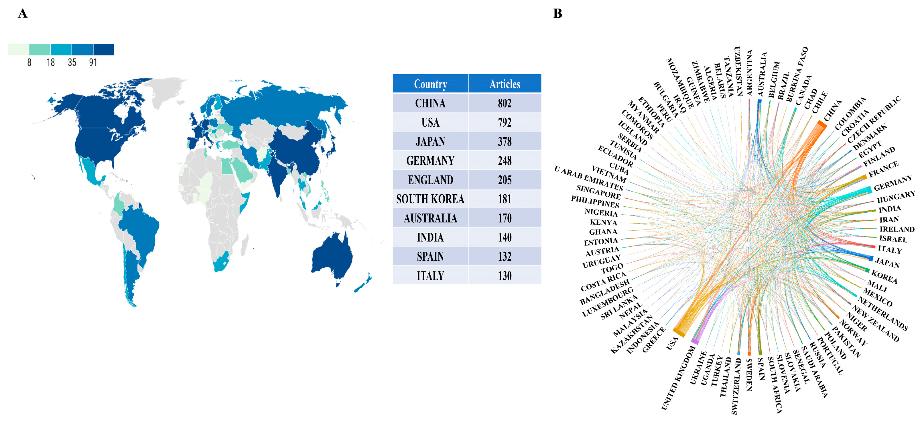 Horticulturae 10 00868 g005