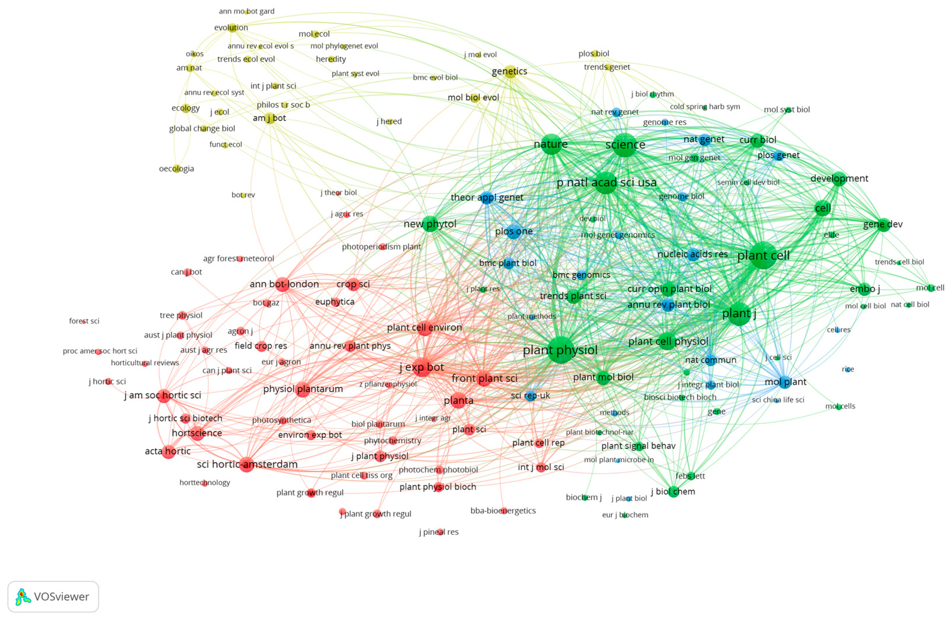 Horticulturae 10 00868 g006
