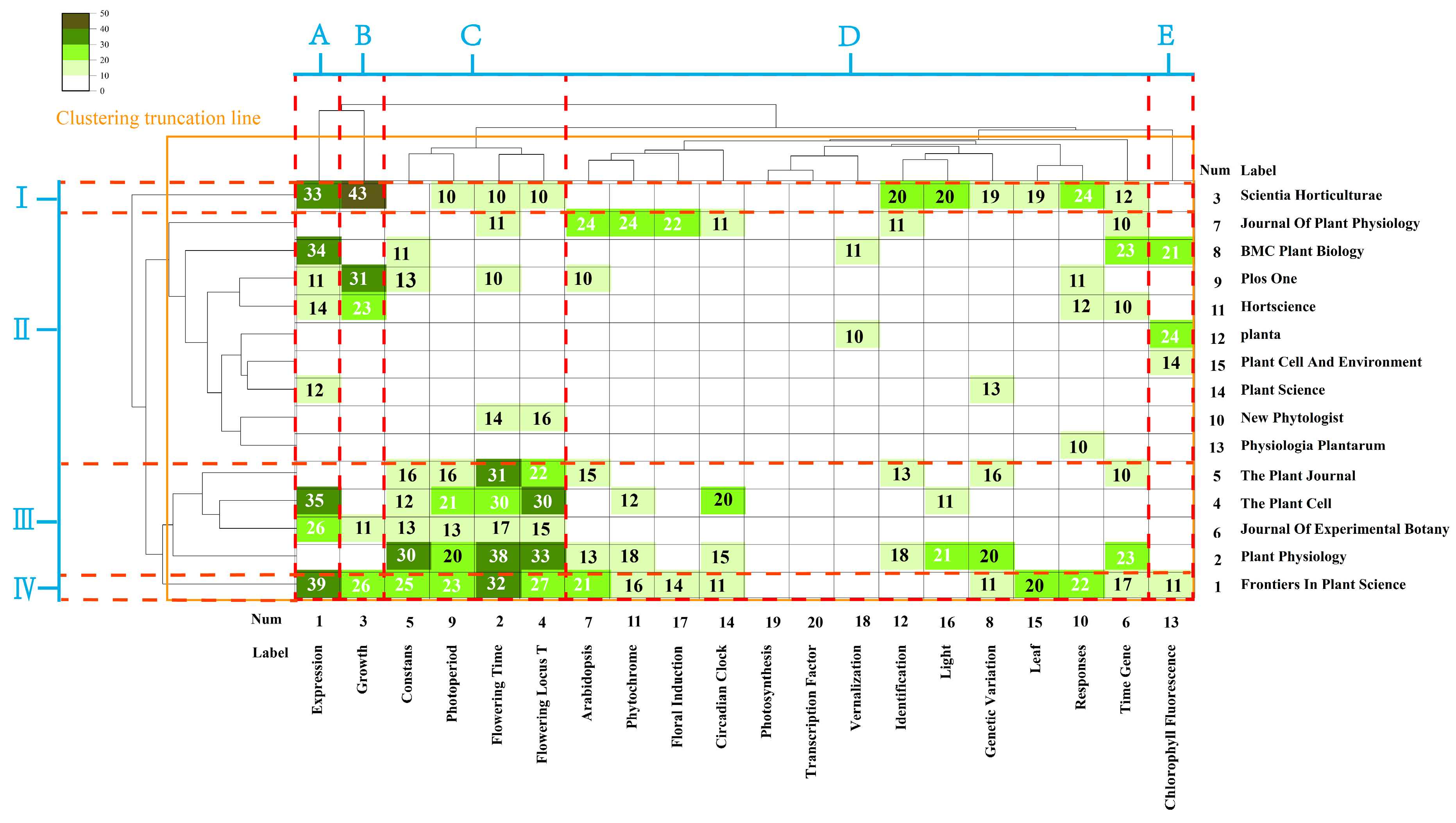 Horticulturae 10 00868 g008