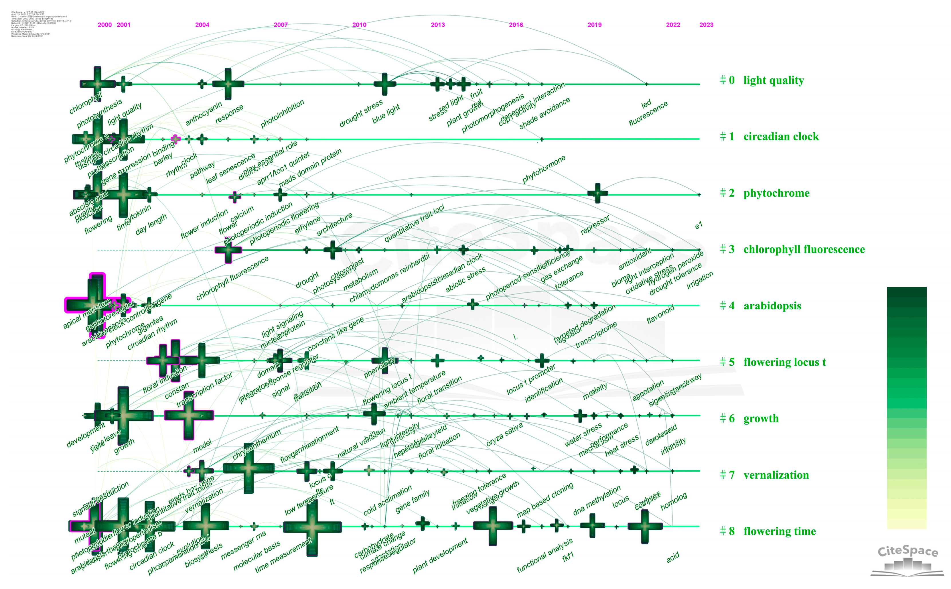 Horticulturae 10 00868 g009