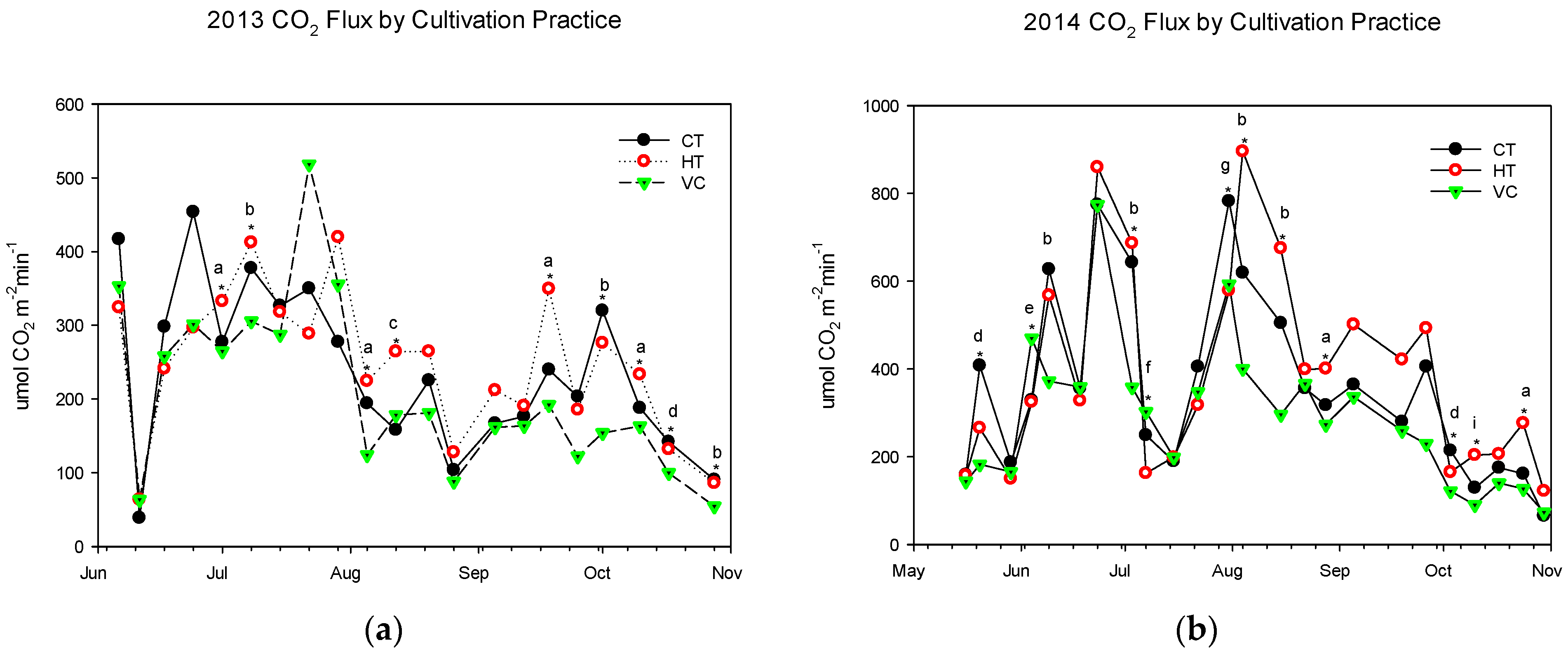 Horticulturae 10 00869 g003