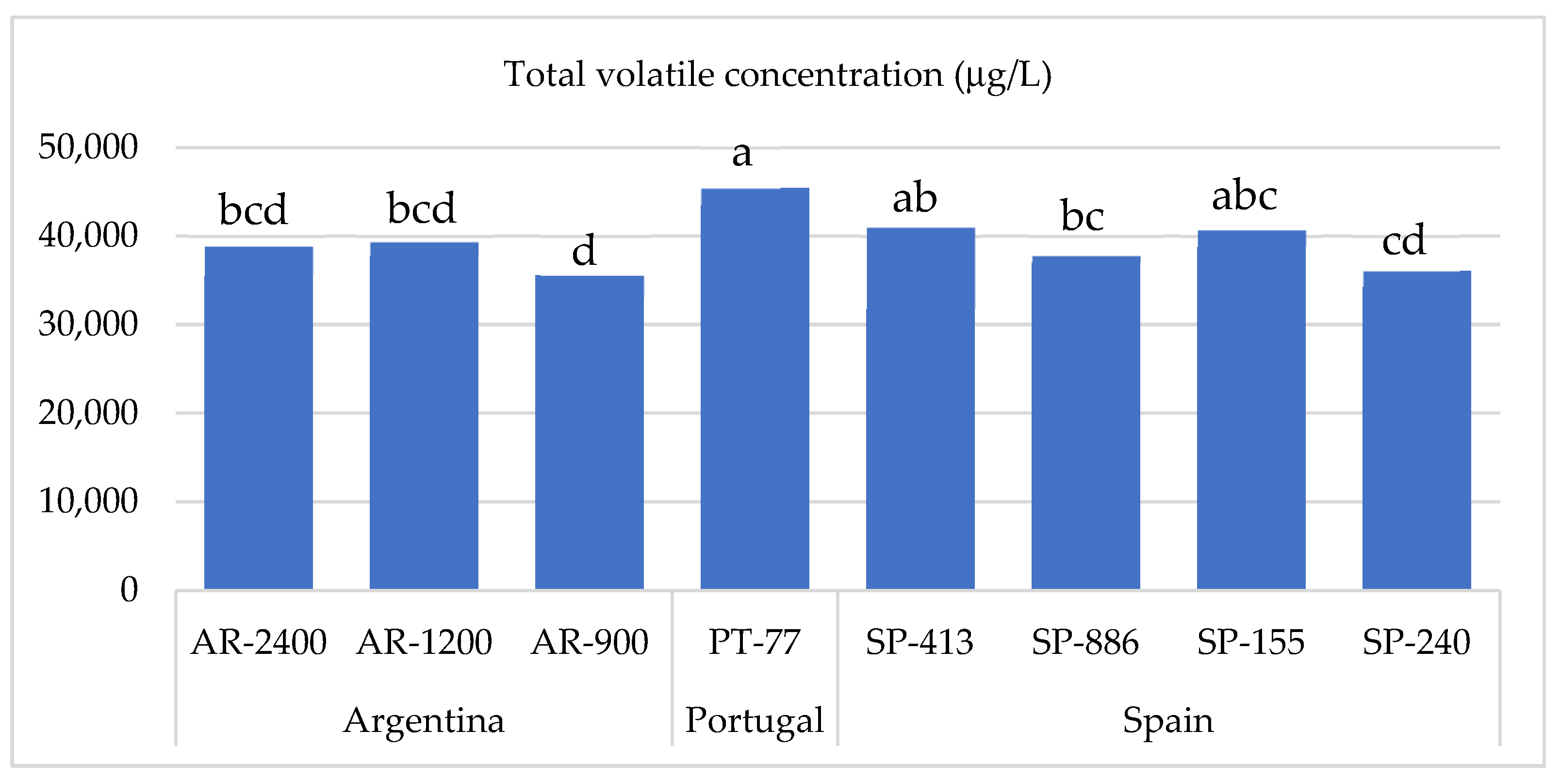 Horticulturae 10 00870 g001