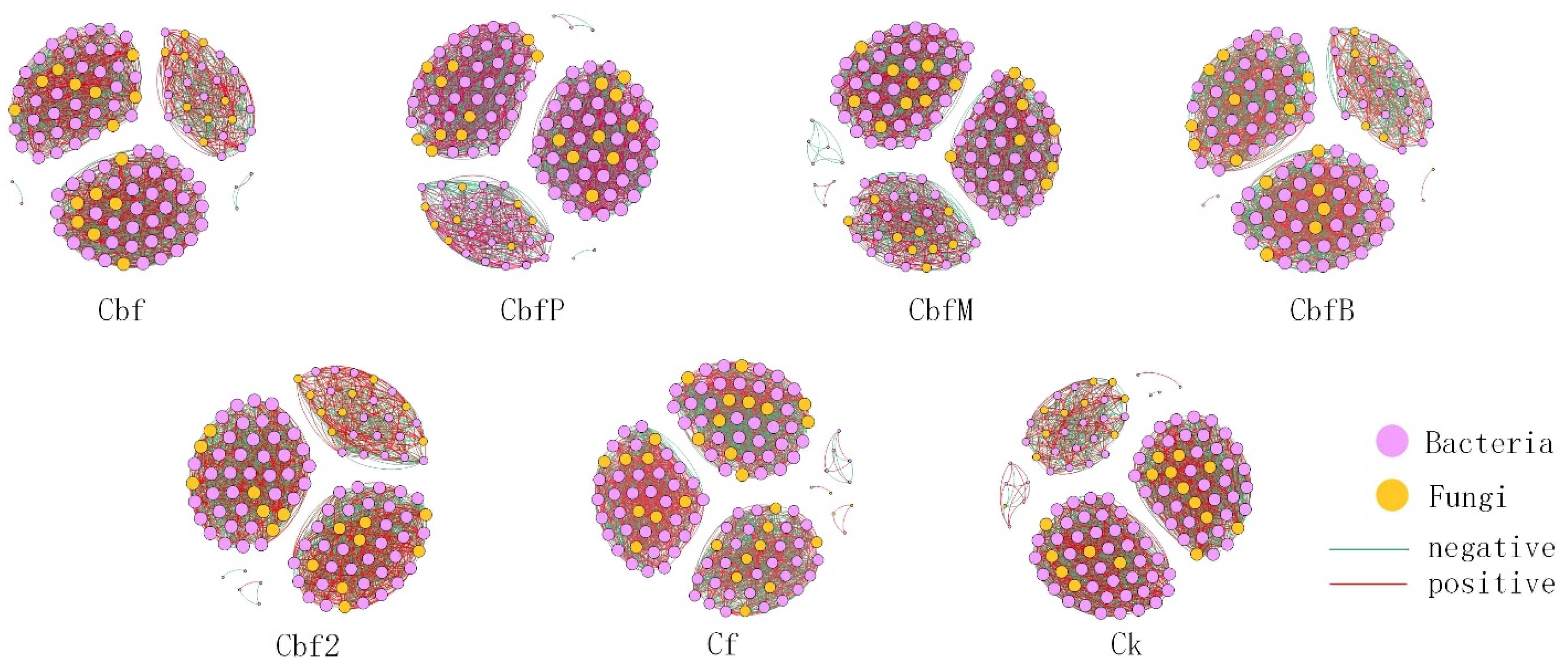 Horticulturae 10 00871 g005