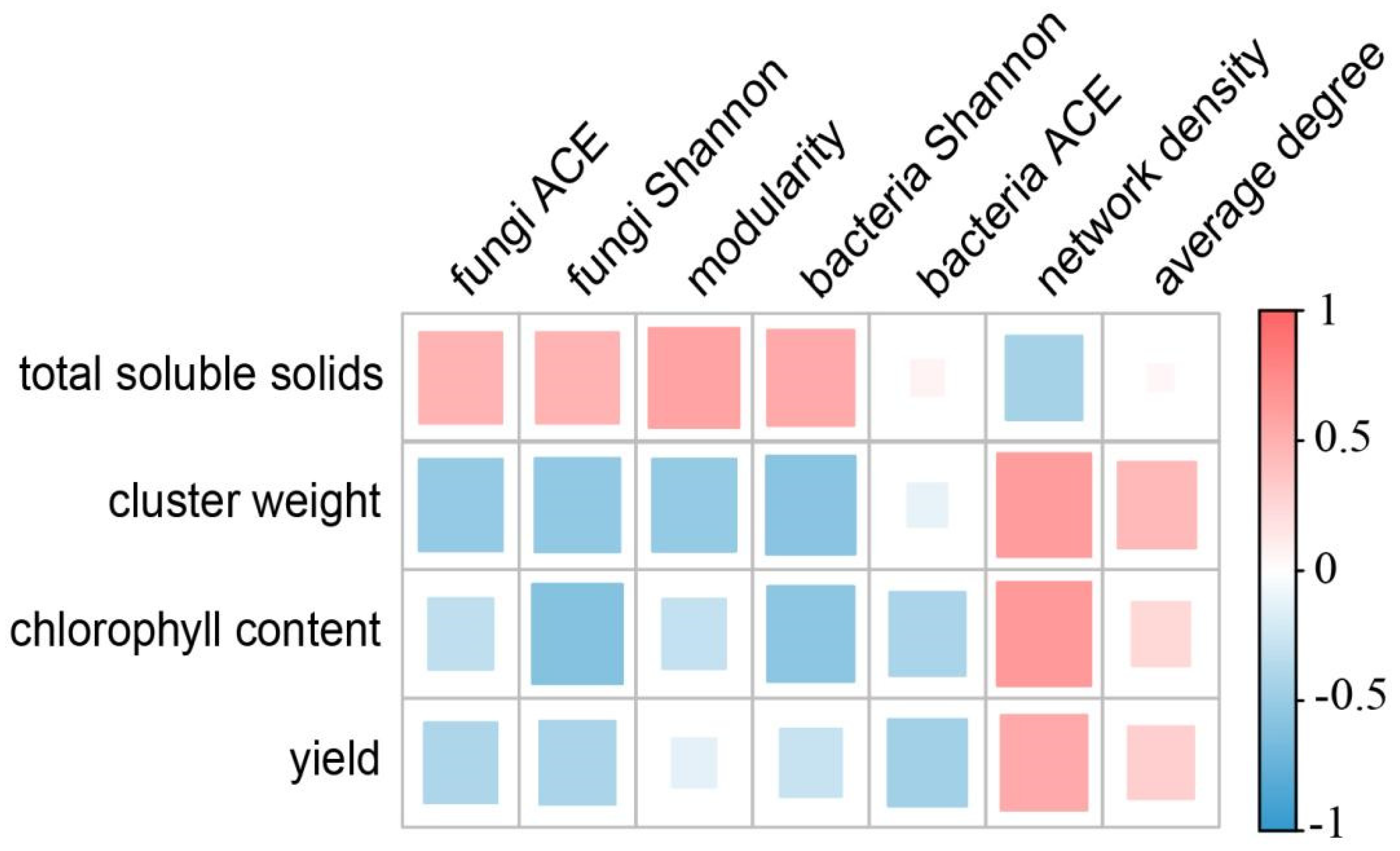 Horticulturae 10 00871 g006