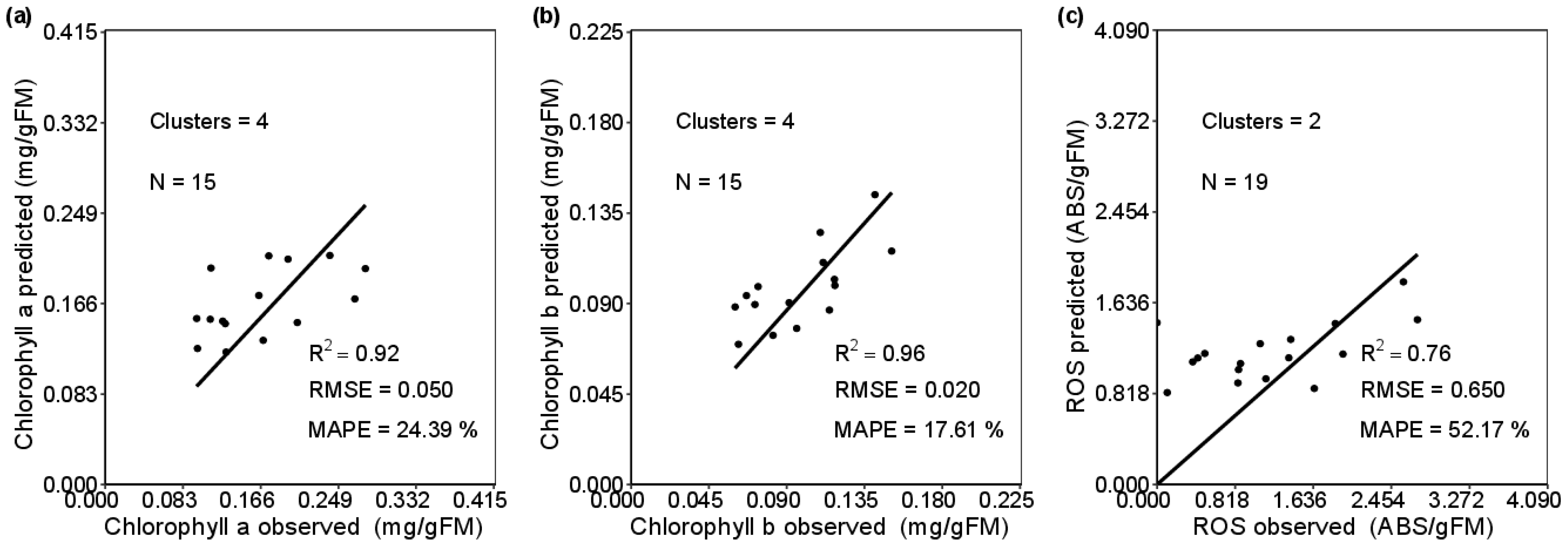 Horticulturae 10 00873 g004