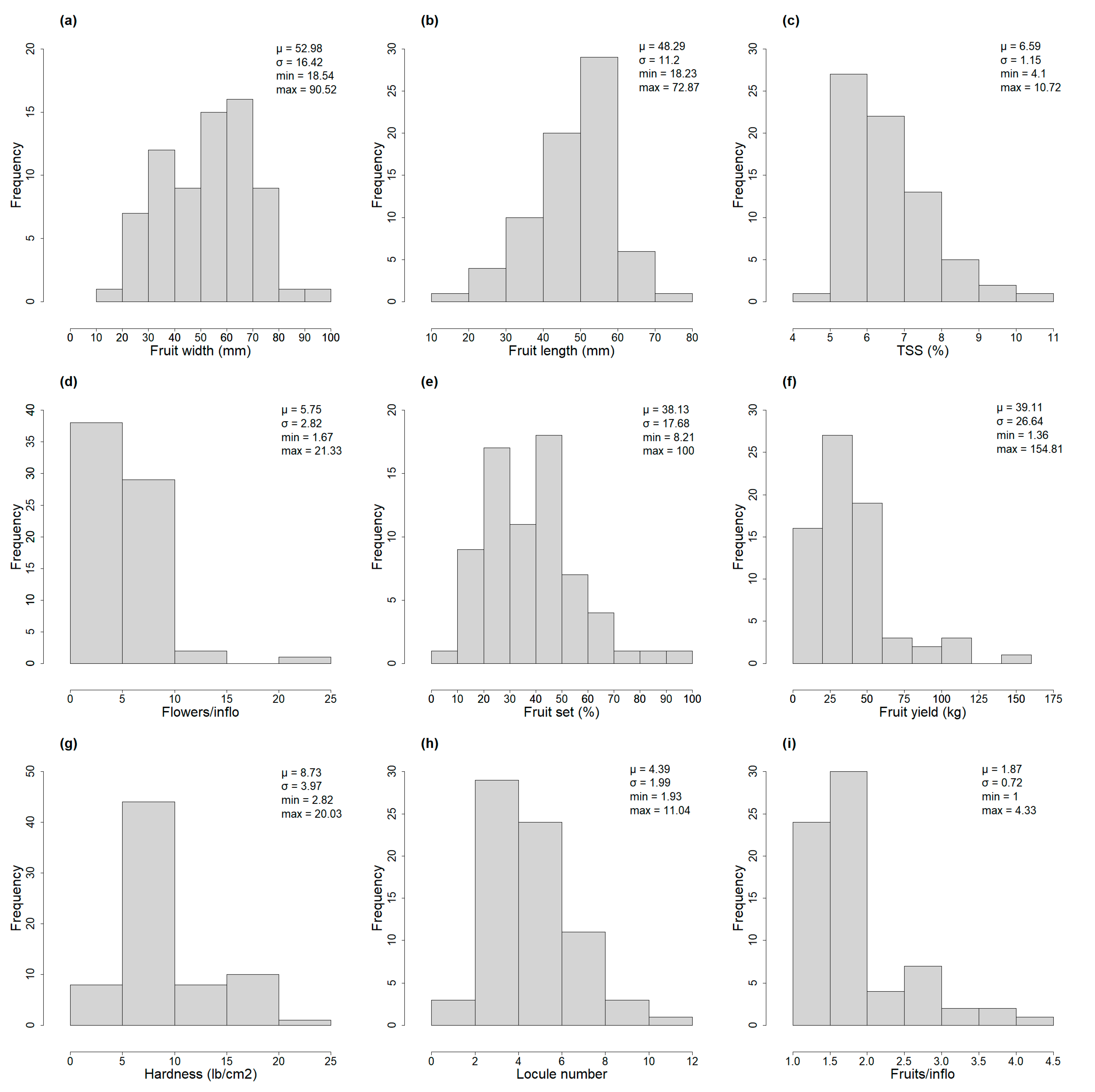 Horticulturae 10 00874 g002