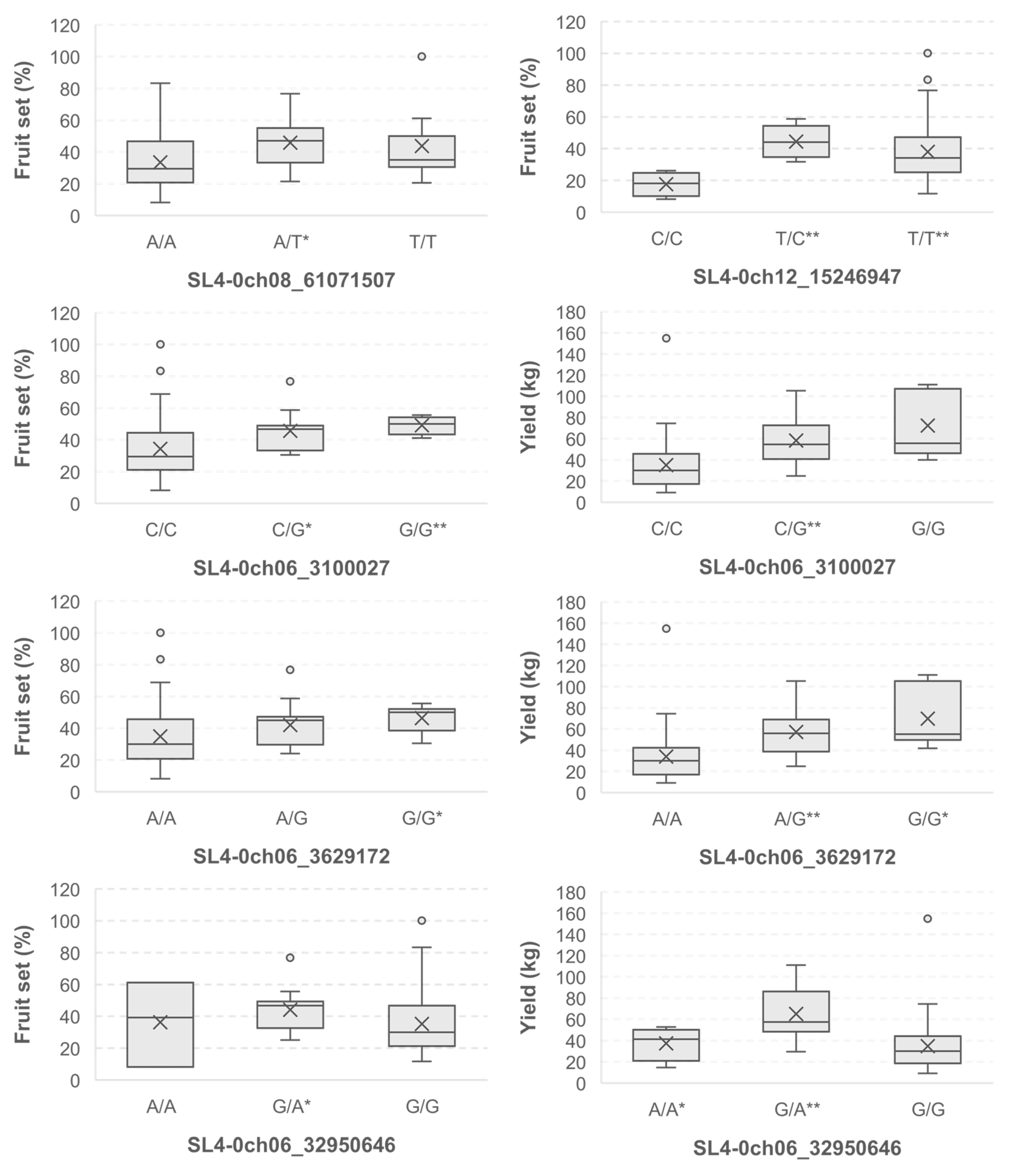 Horticulturae 10 00874 g004