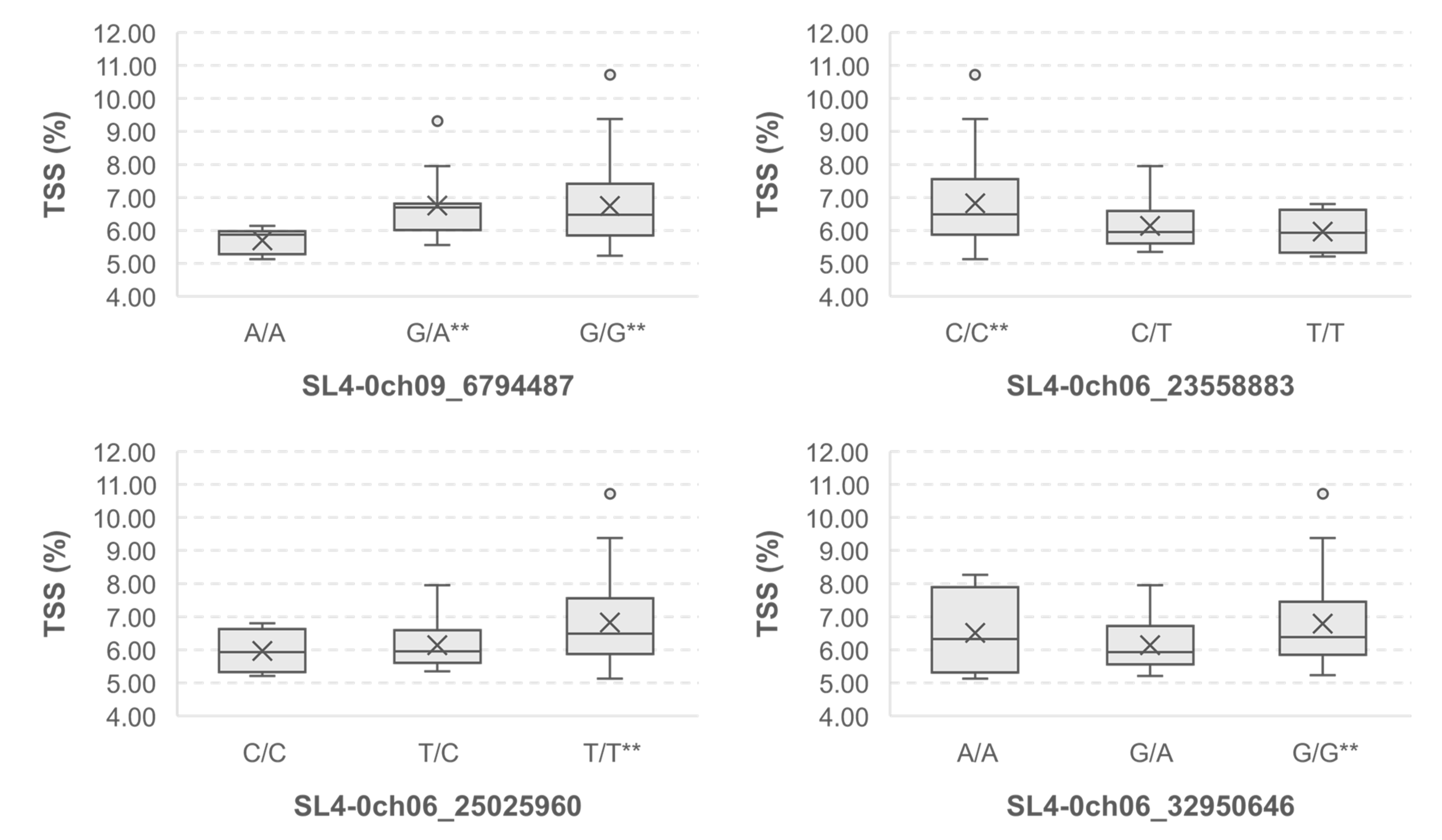 Horticulturae 10 00874 g005