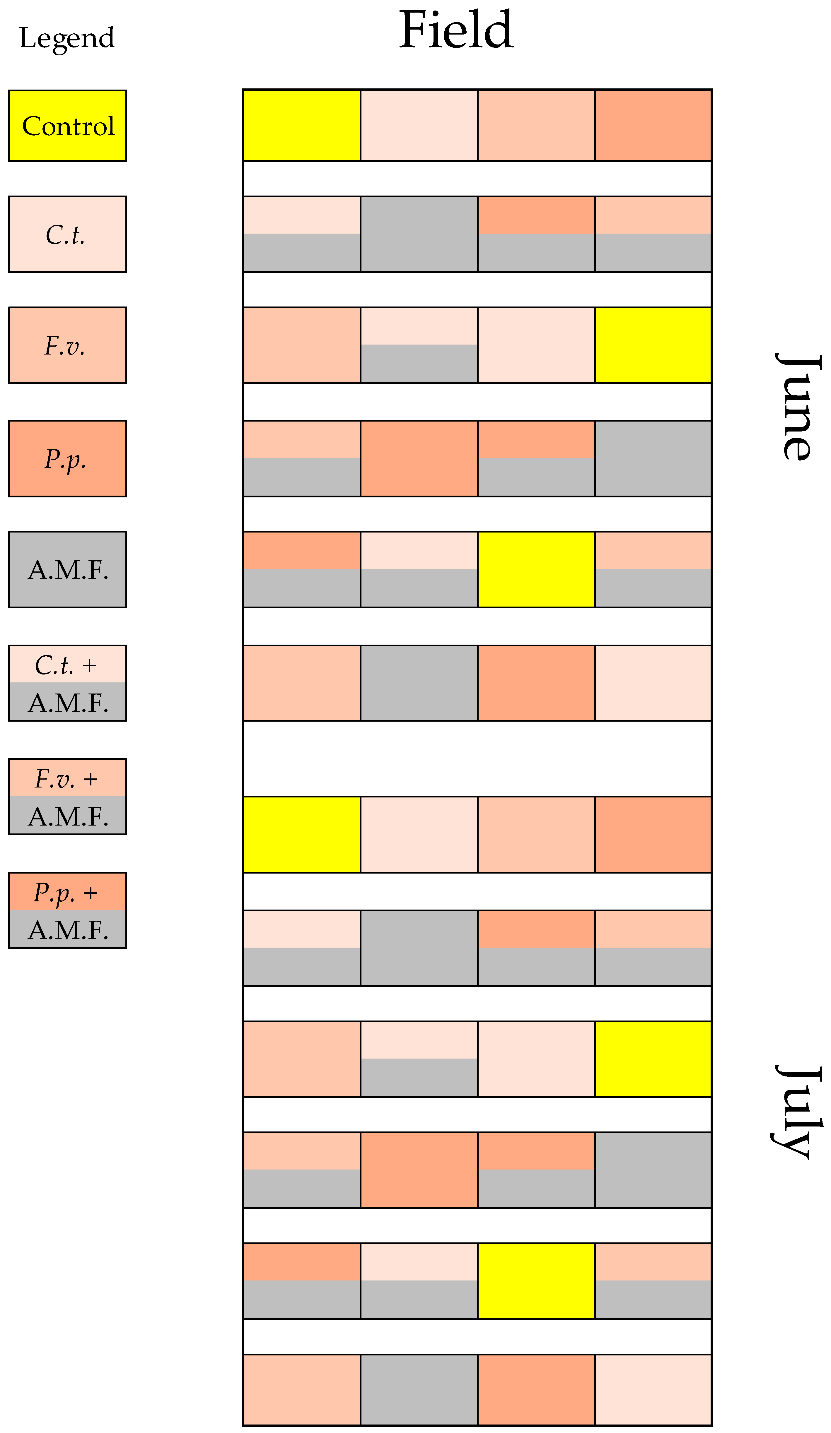 Horticulturae 10 00876 g002