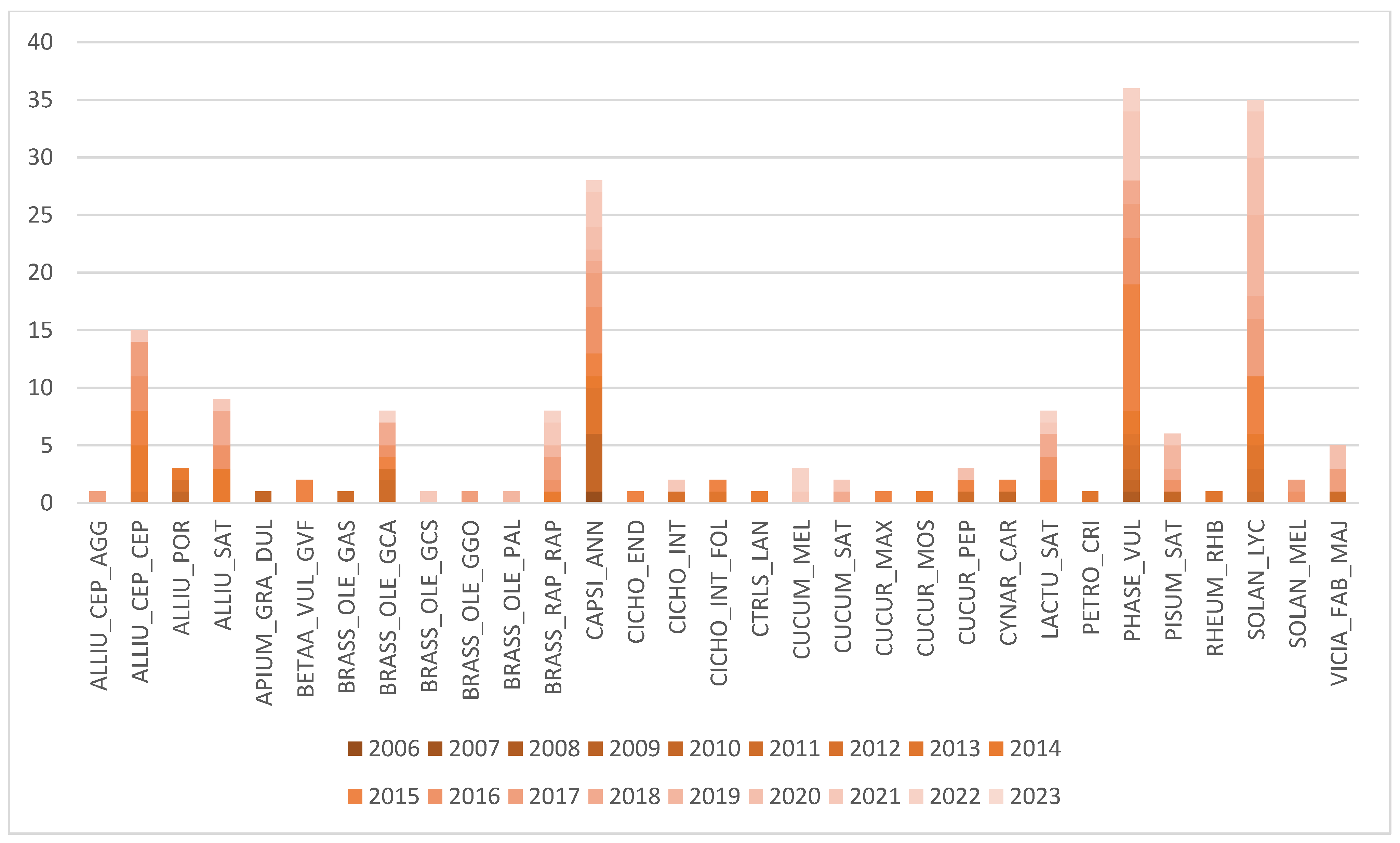Horticulturae 10 00877 g004