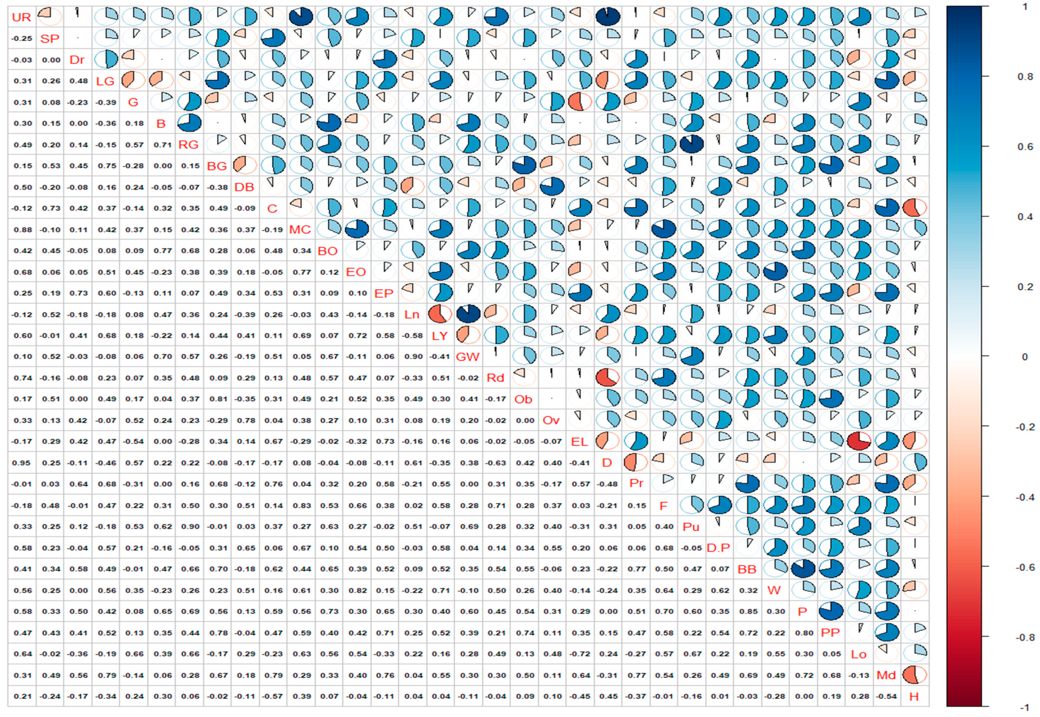 Horticulturae 10 00879 g003