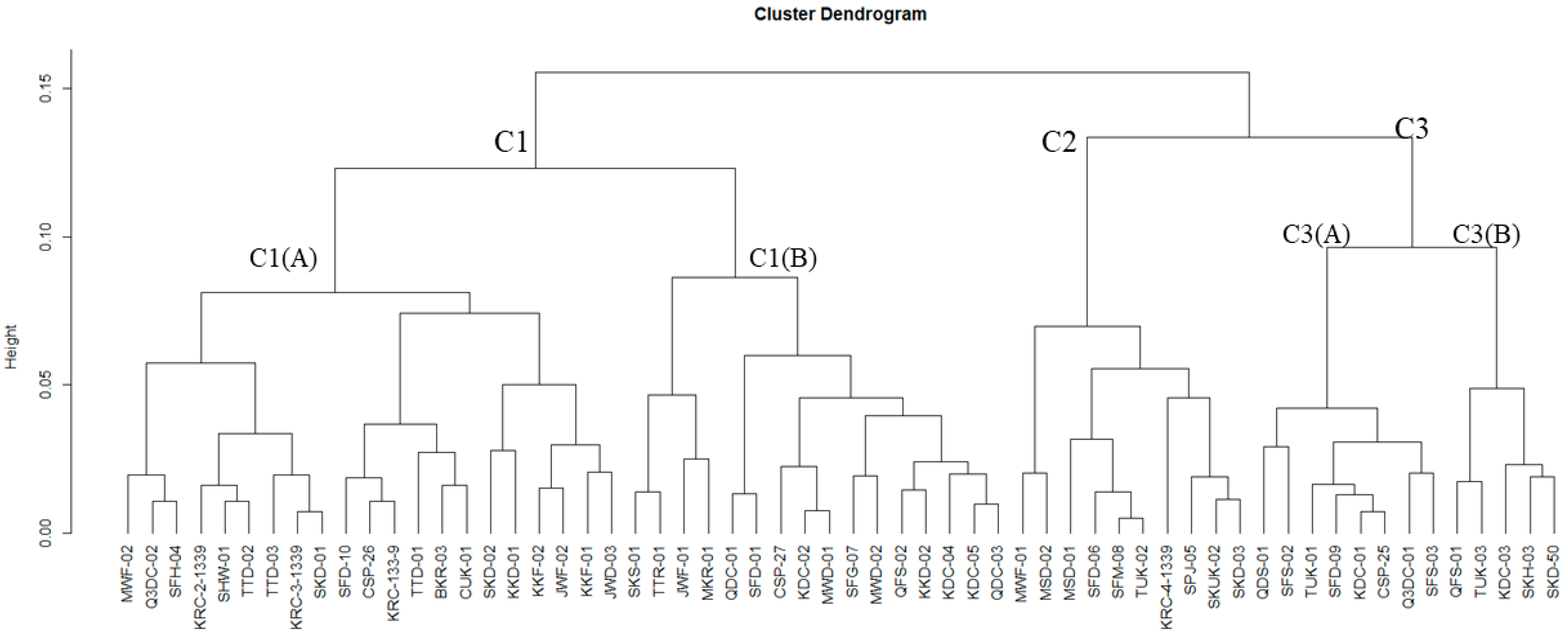 Horticulturae 10 00879 g005