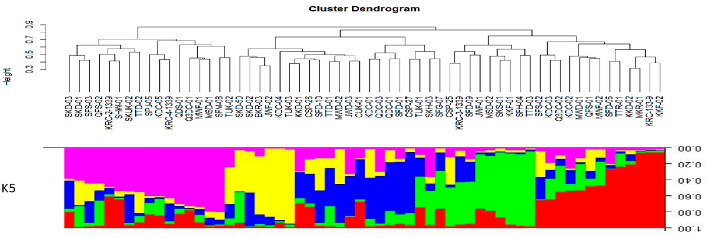Horticulturae 10 00879 g007