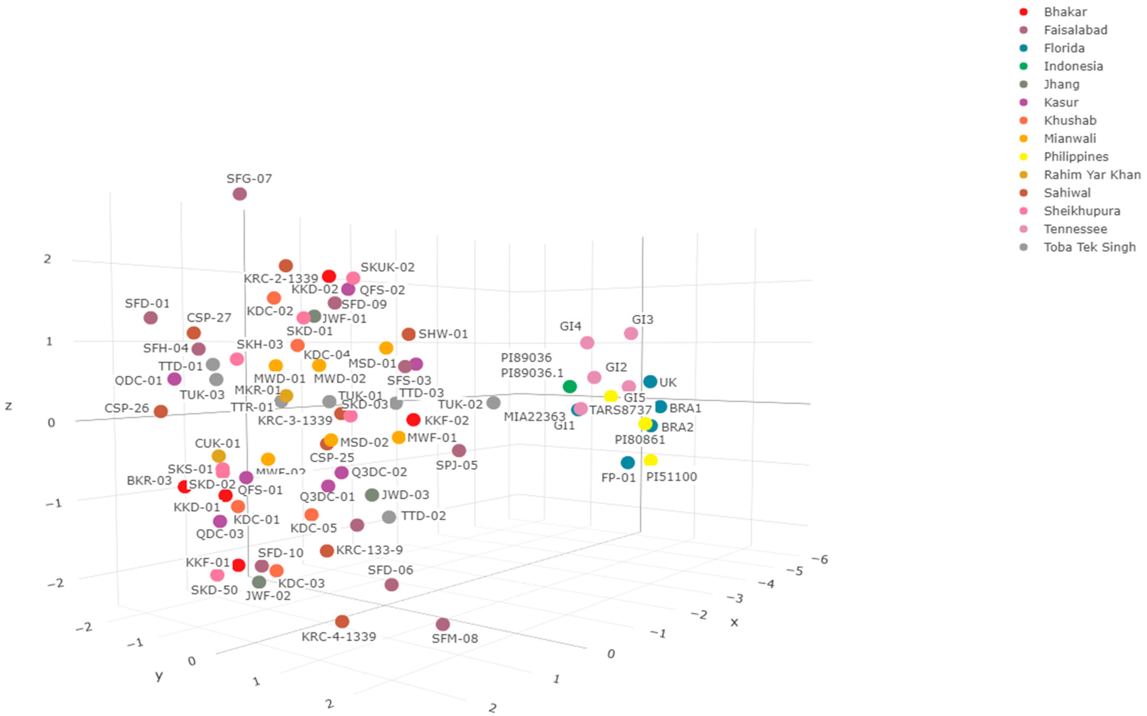 Horticulturae 10 00879 g008