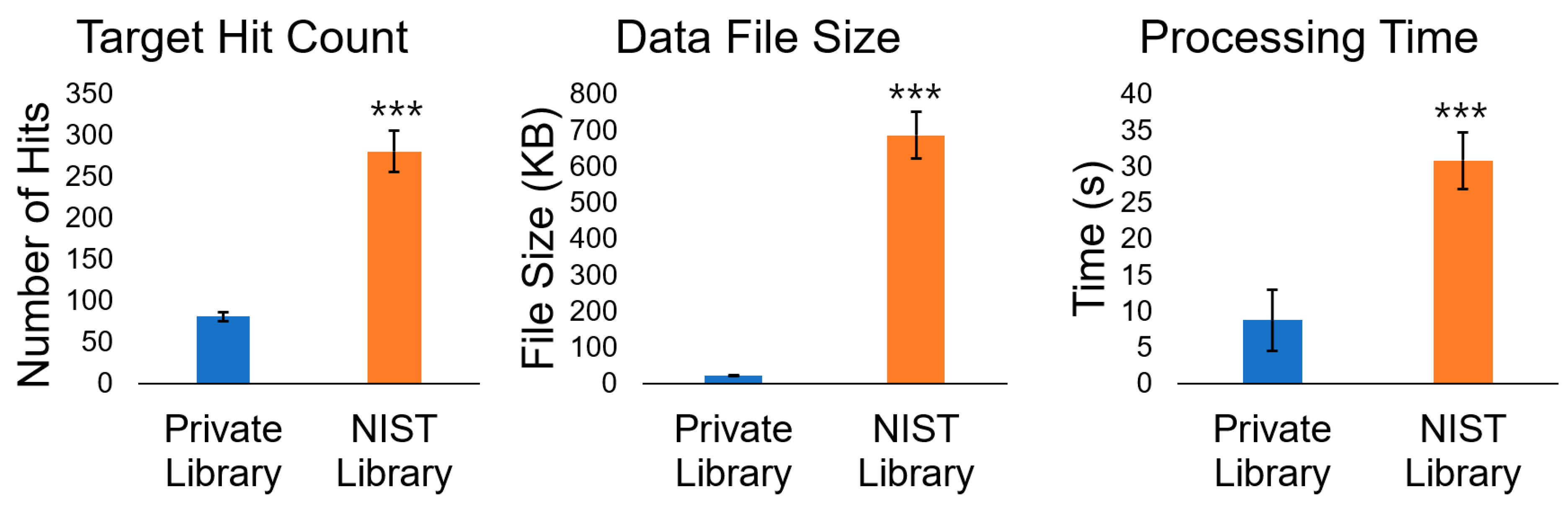 Horticulturae 10 00882 g002