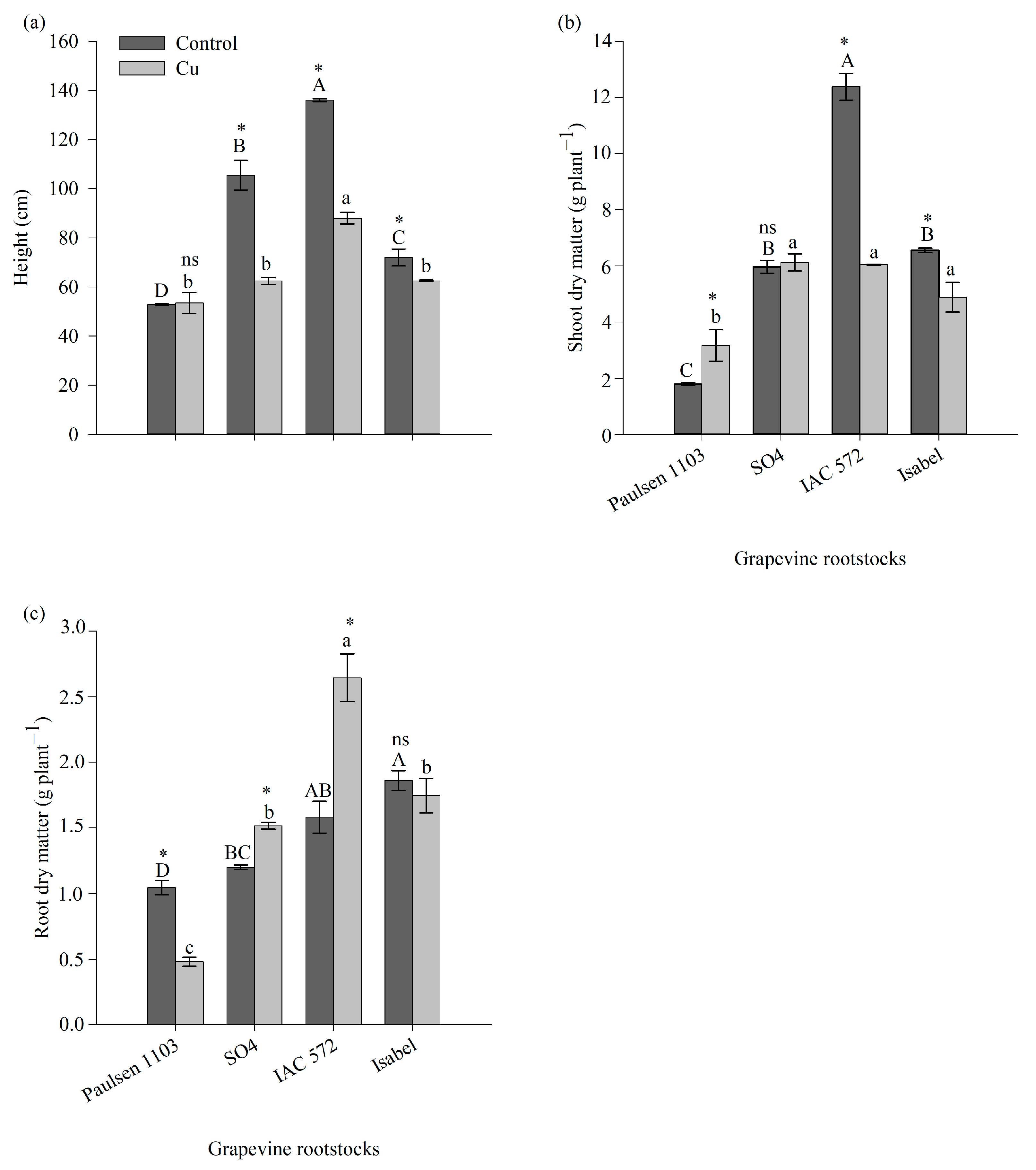 Horticulturae 10 00883 g001
