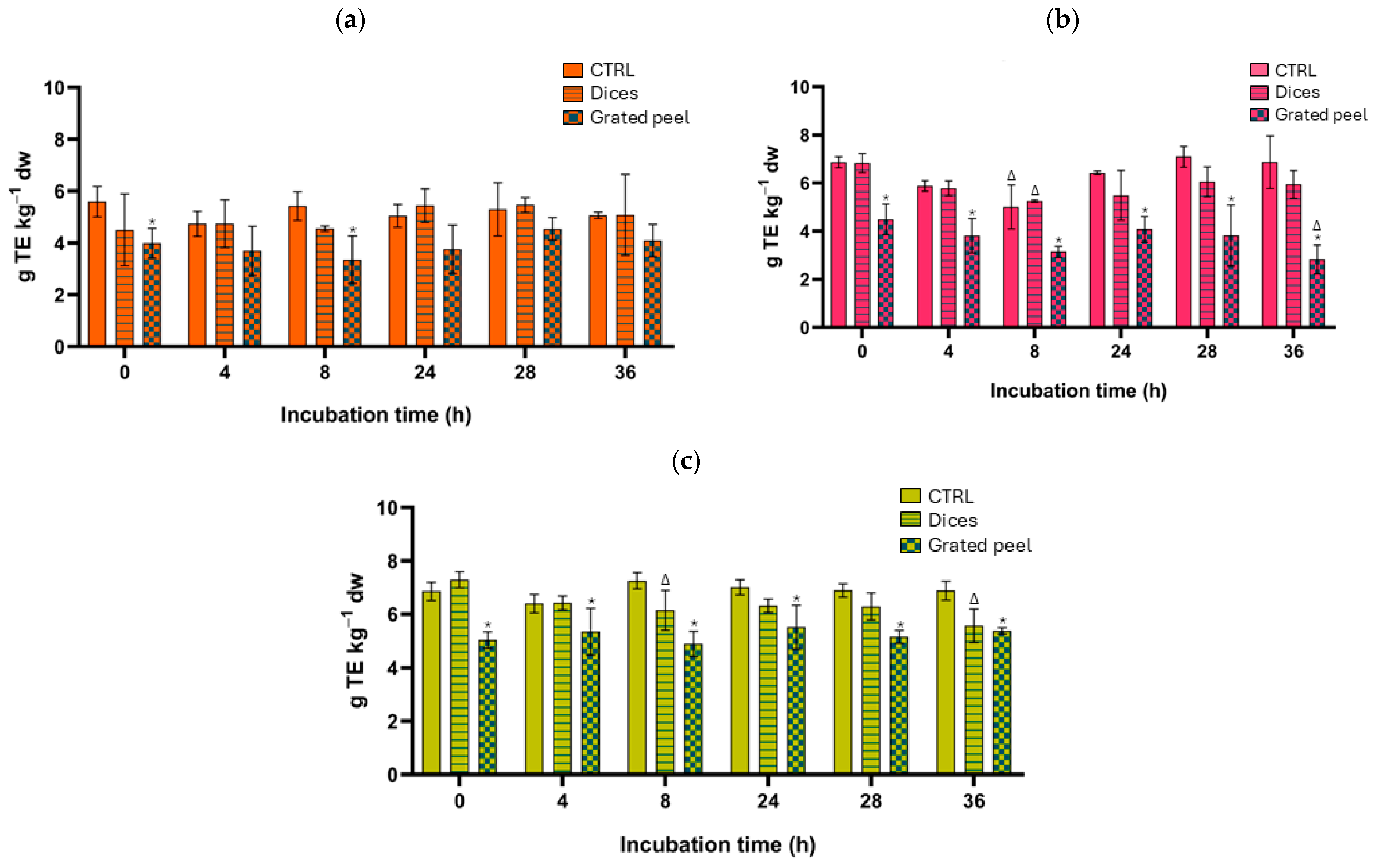 Horticulturae 10 00885 g004