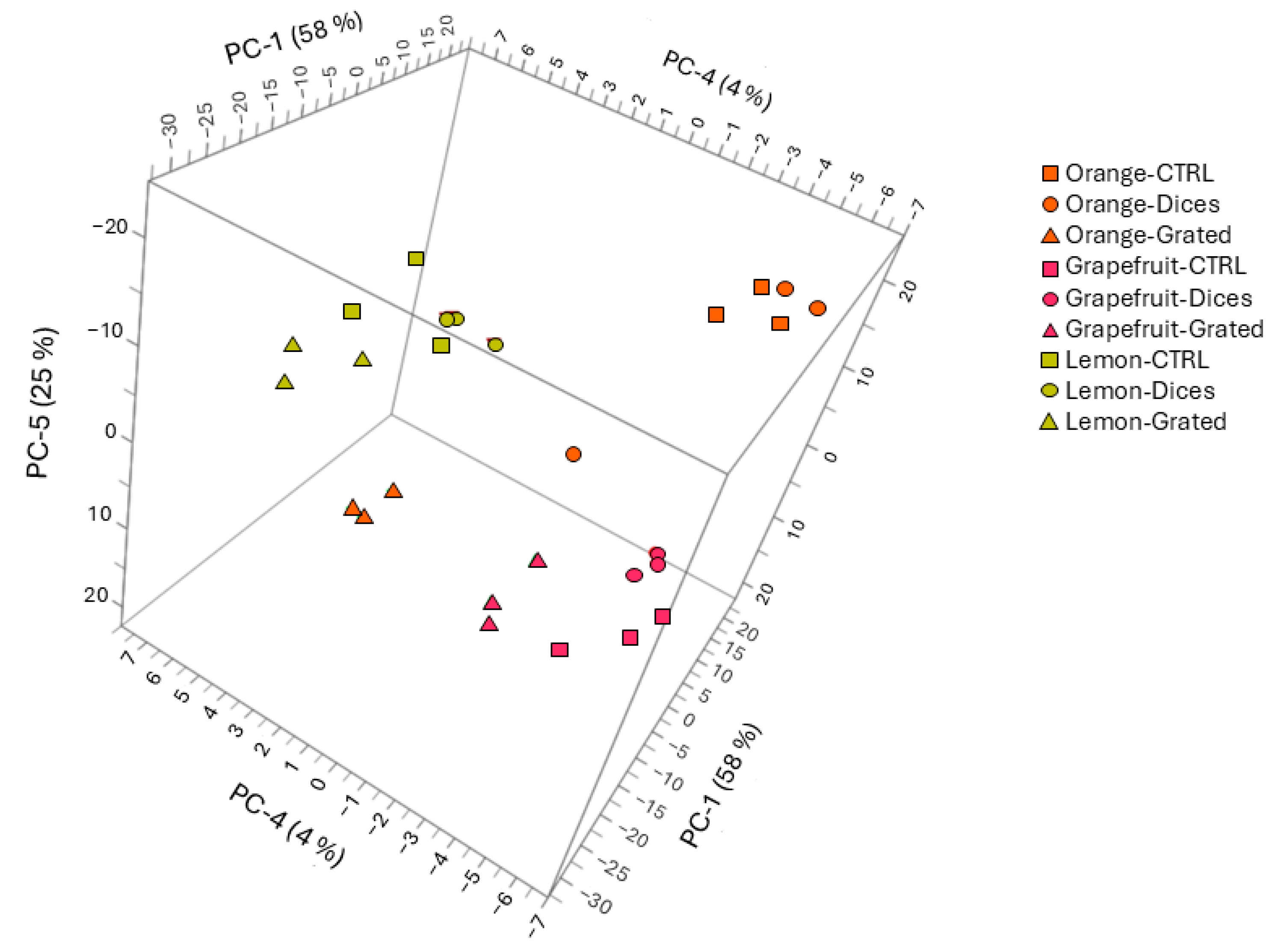 Horticulturae 10 00885 g008