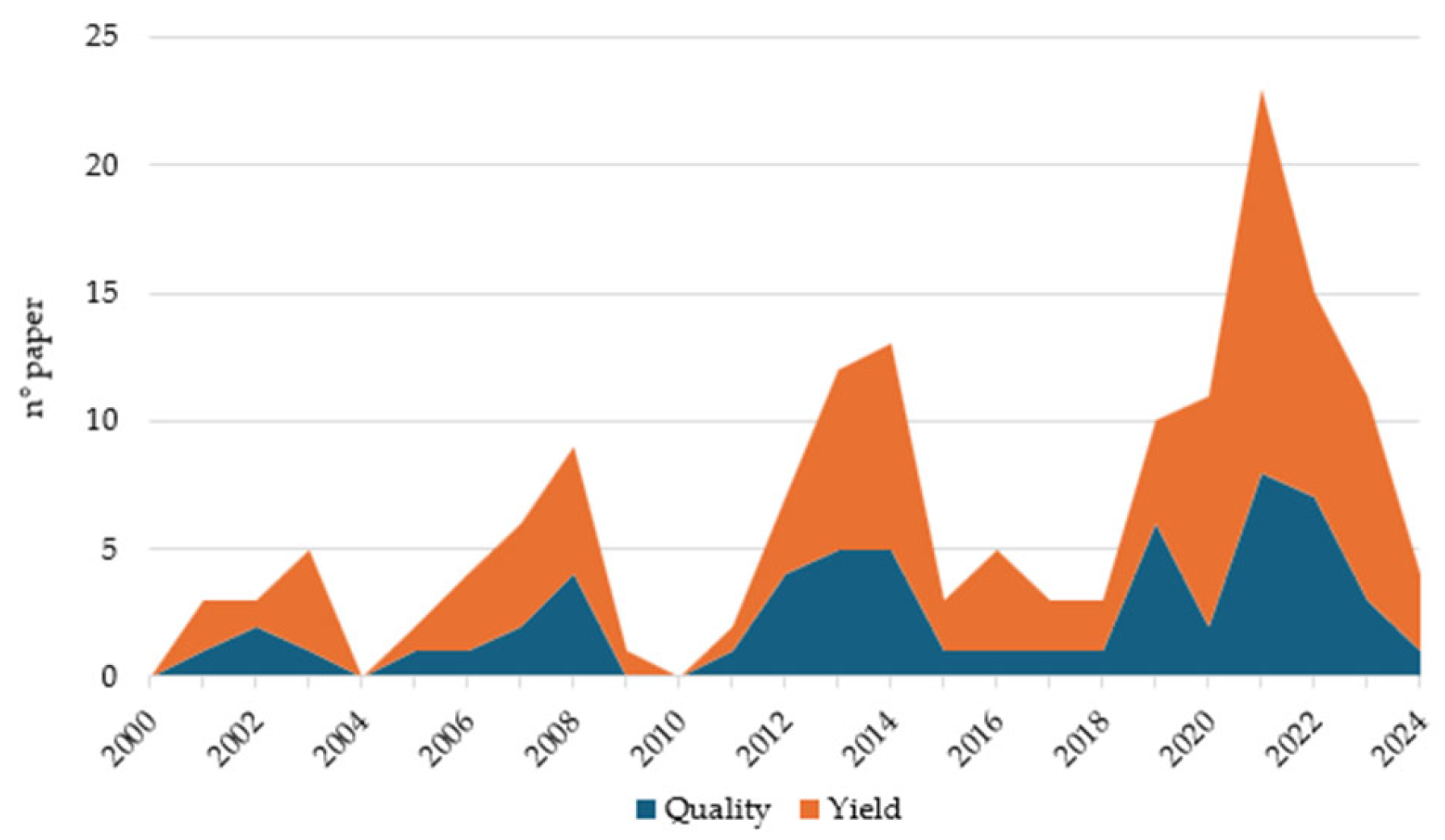 Horticulturae 10 00886 g001 Horticulturae 10 00886 g001