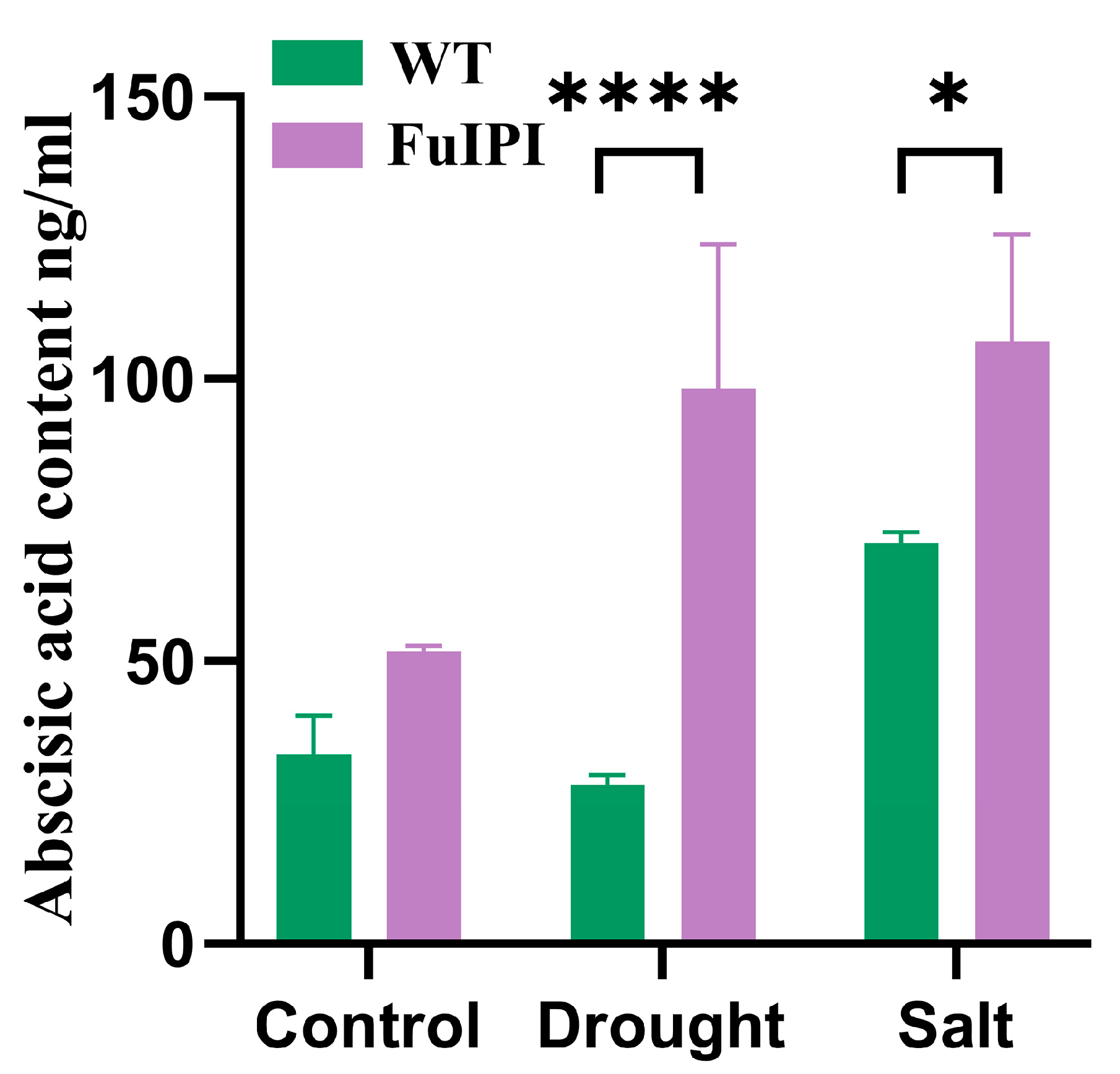 Horticulturae 10 00887 g006