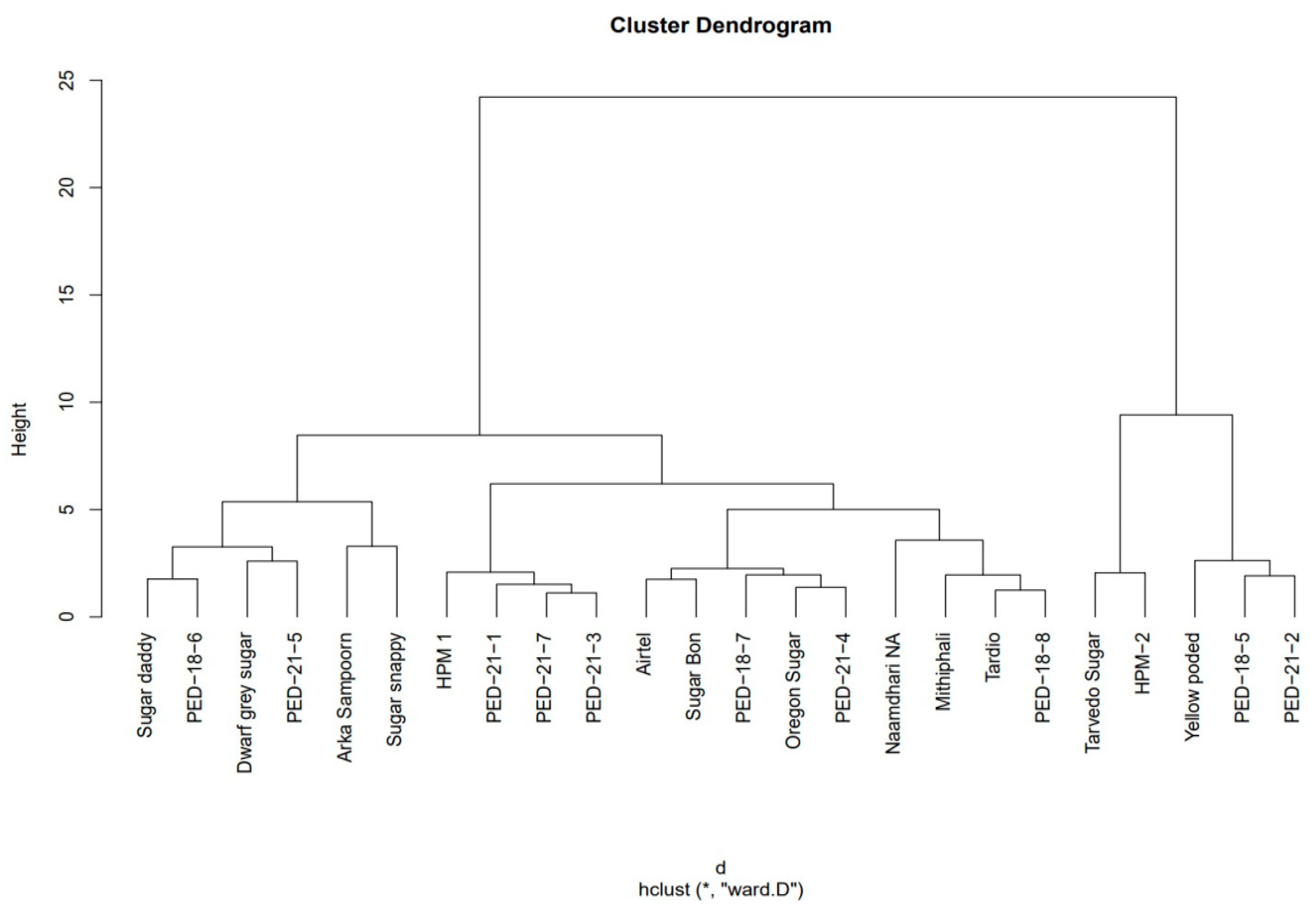 Horticulturae 10 00890 g003