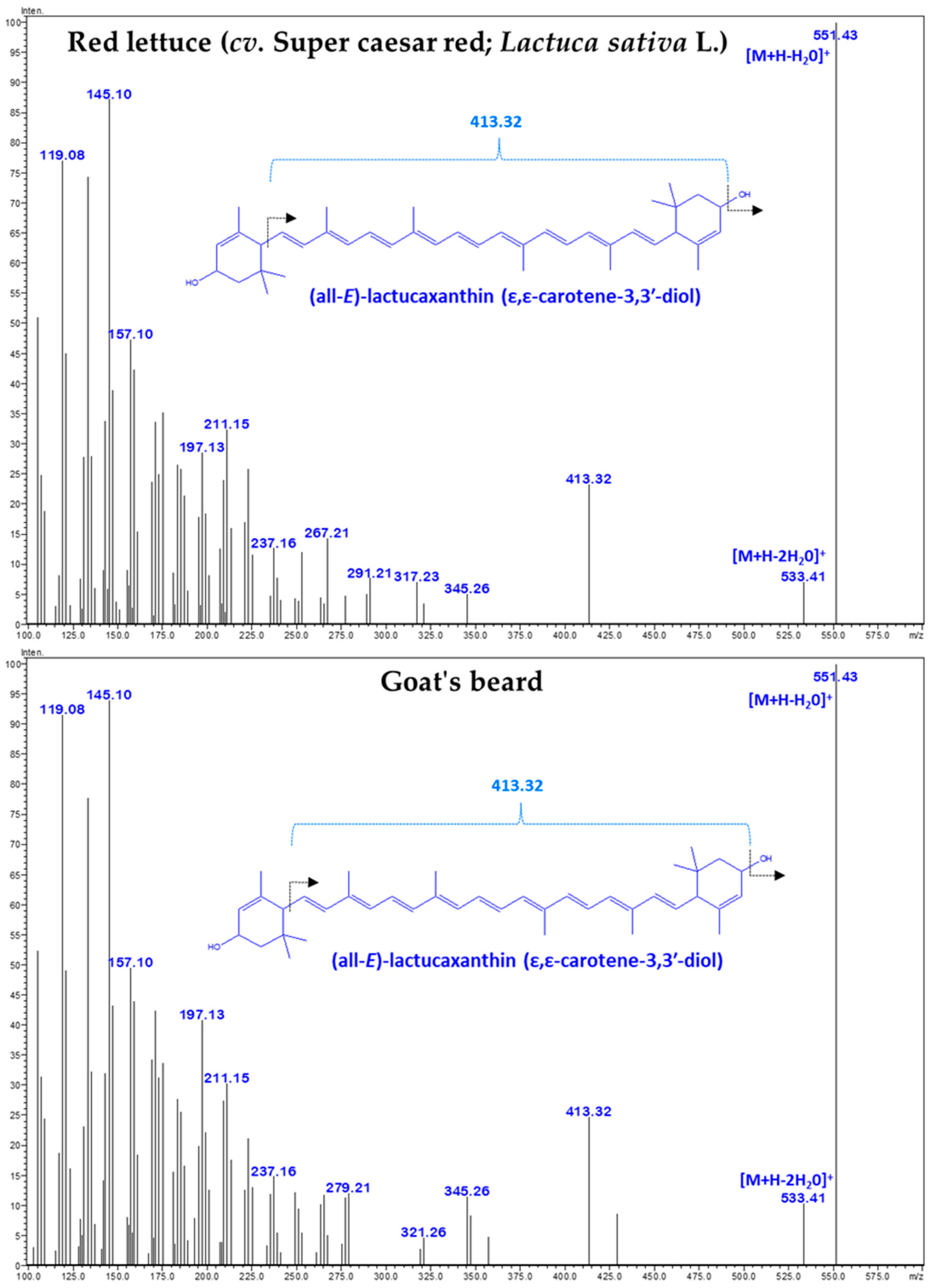 Horticulturae 10 00891 g003