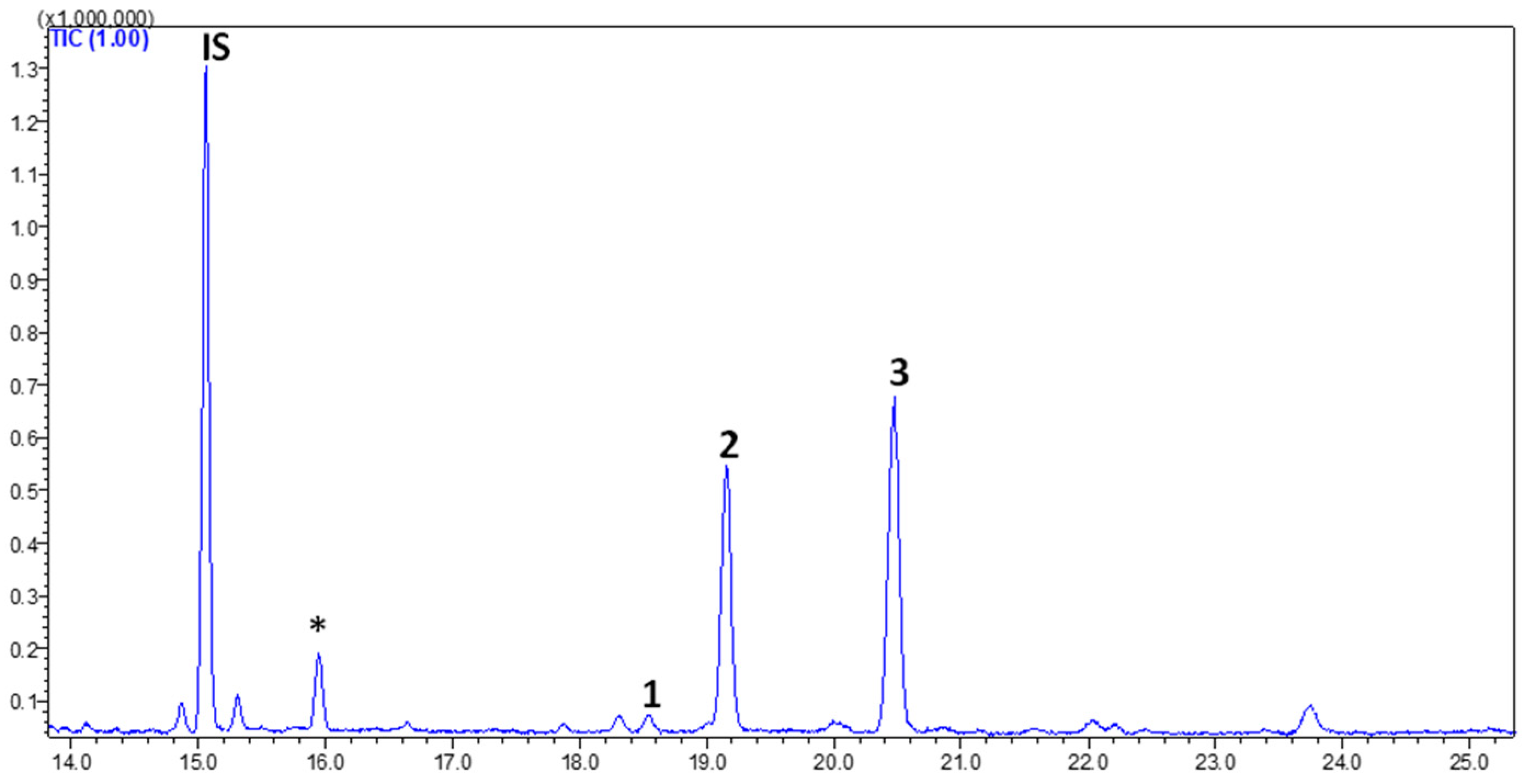 Horticulturae 10 00891 g004