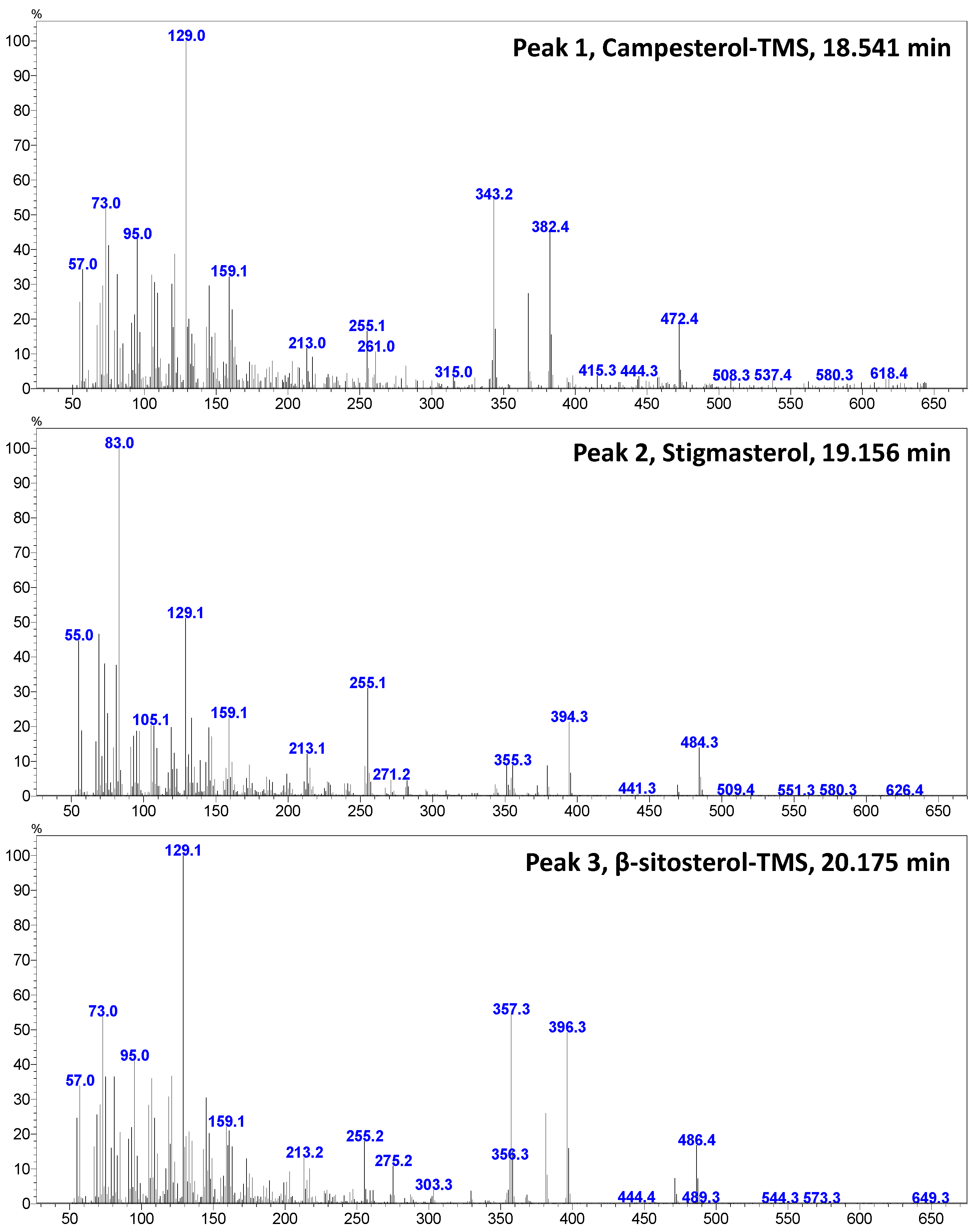 Horticulturae 10 00891 g005