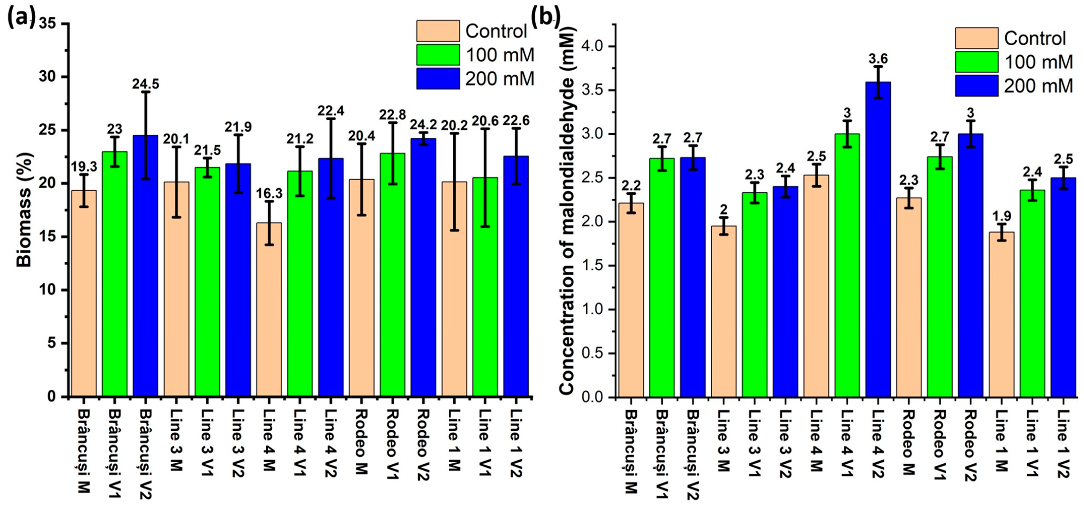 Horticulturae 10 00893 g003 Horticulturae 10 00893 g003