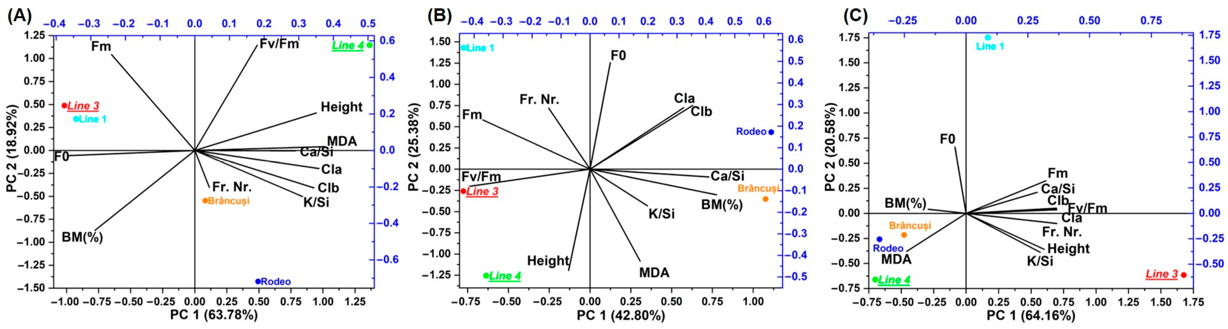 Horticulturae 10 00893 g005 Horticulturae 10 00893 g005