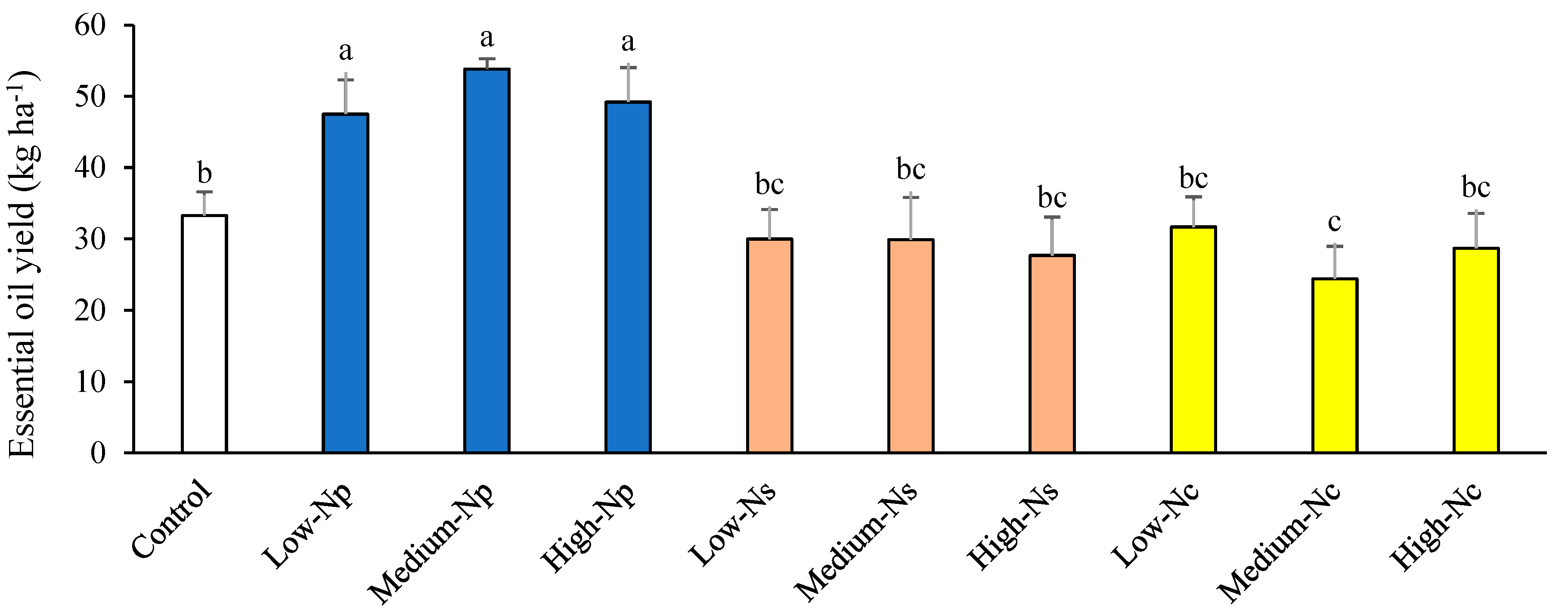 Horticulturae 10 00894 g003