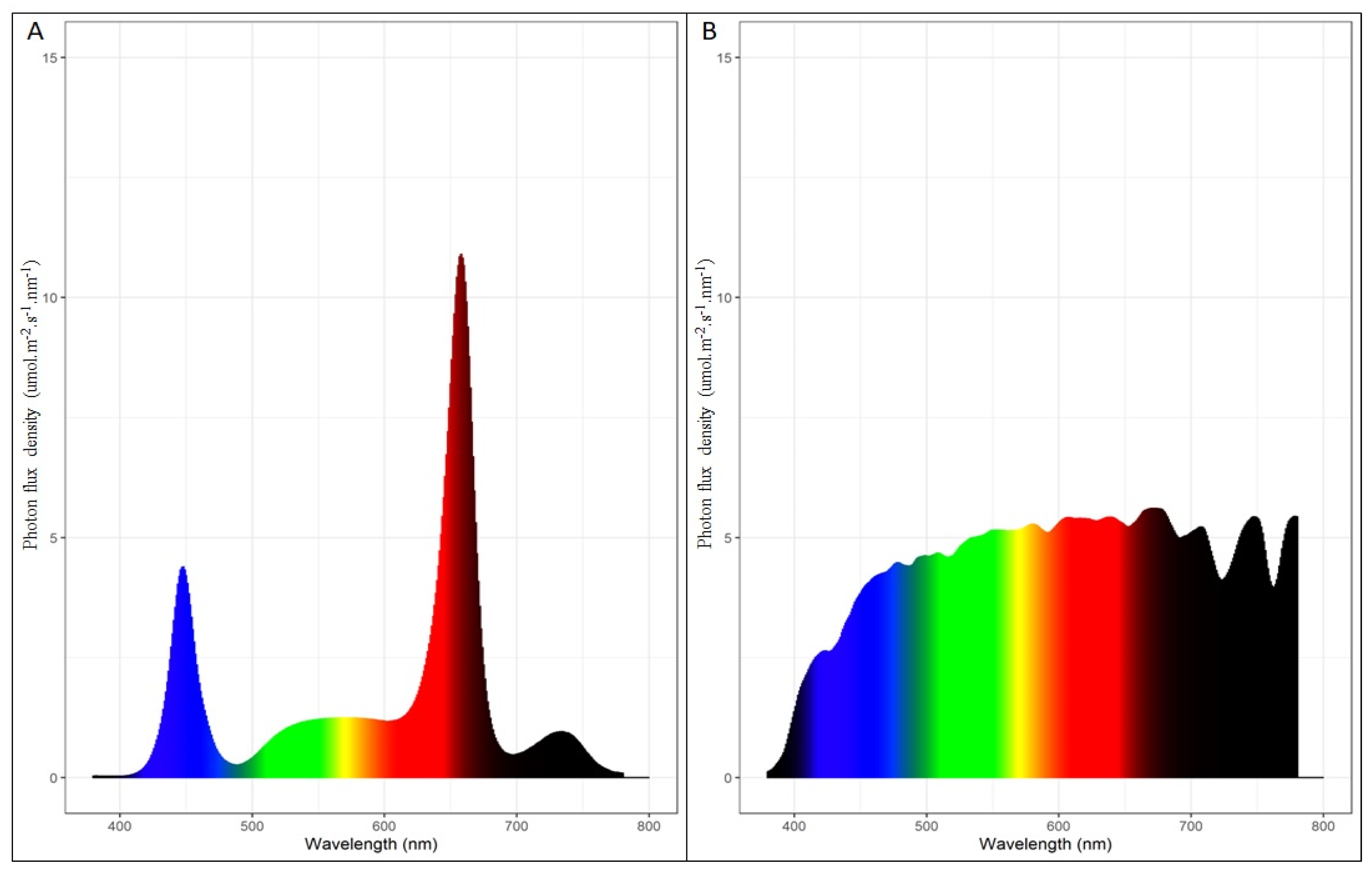 Horticulturae 10 00897 g001