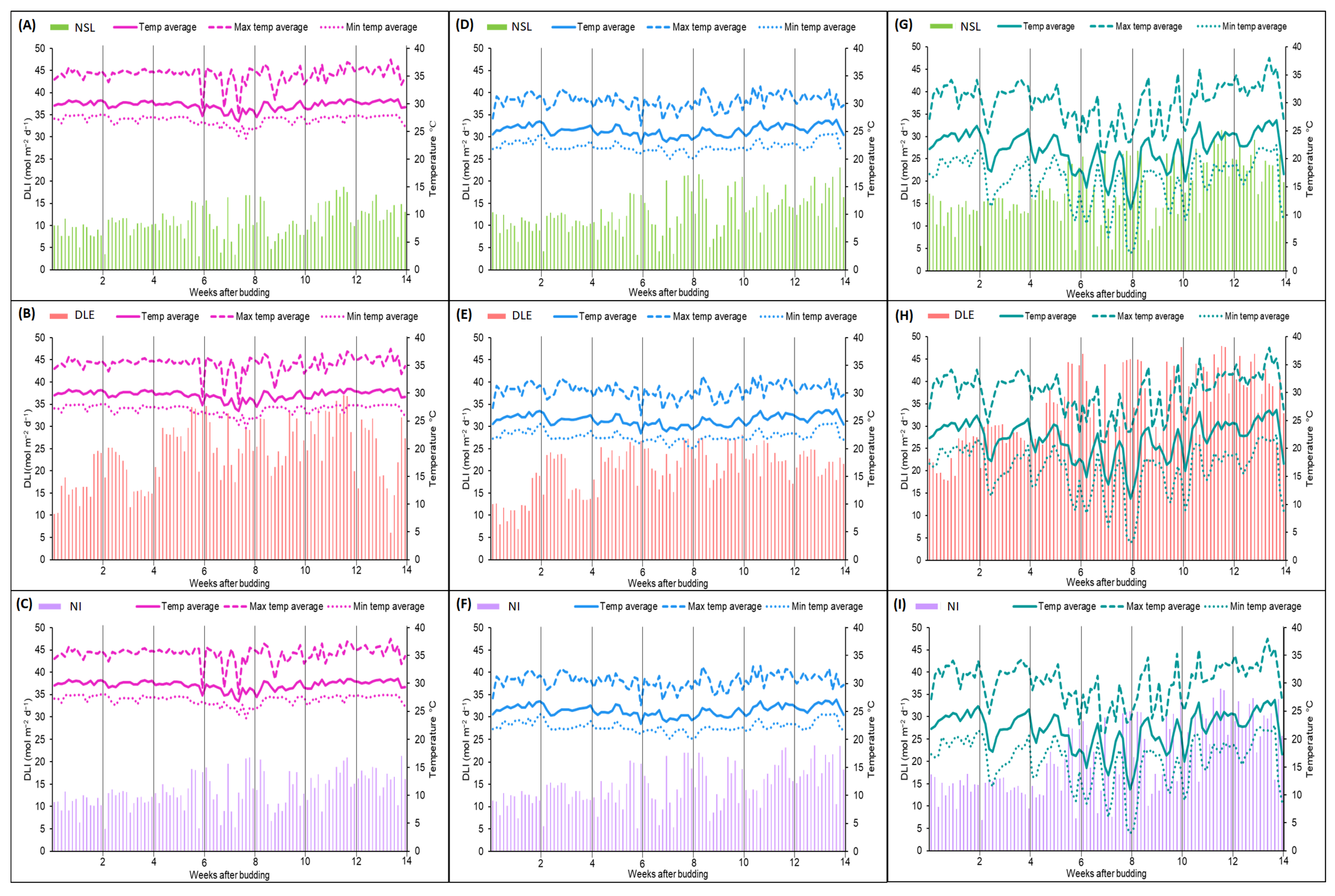 Horticulturae 10 00897 g002