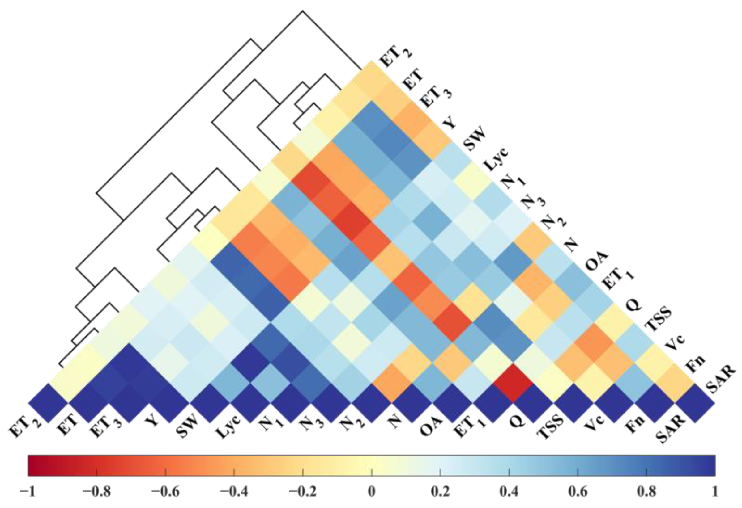 Horticulturae 10 00898 g001