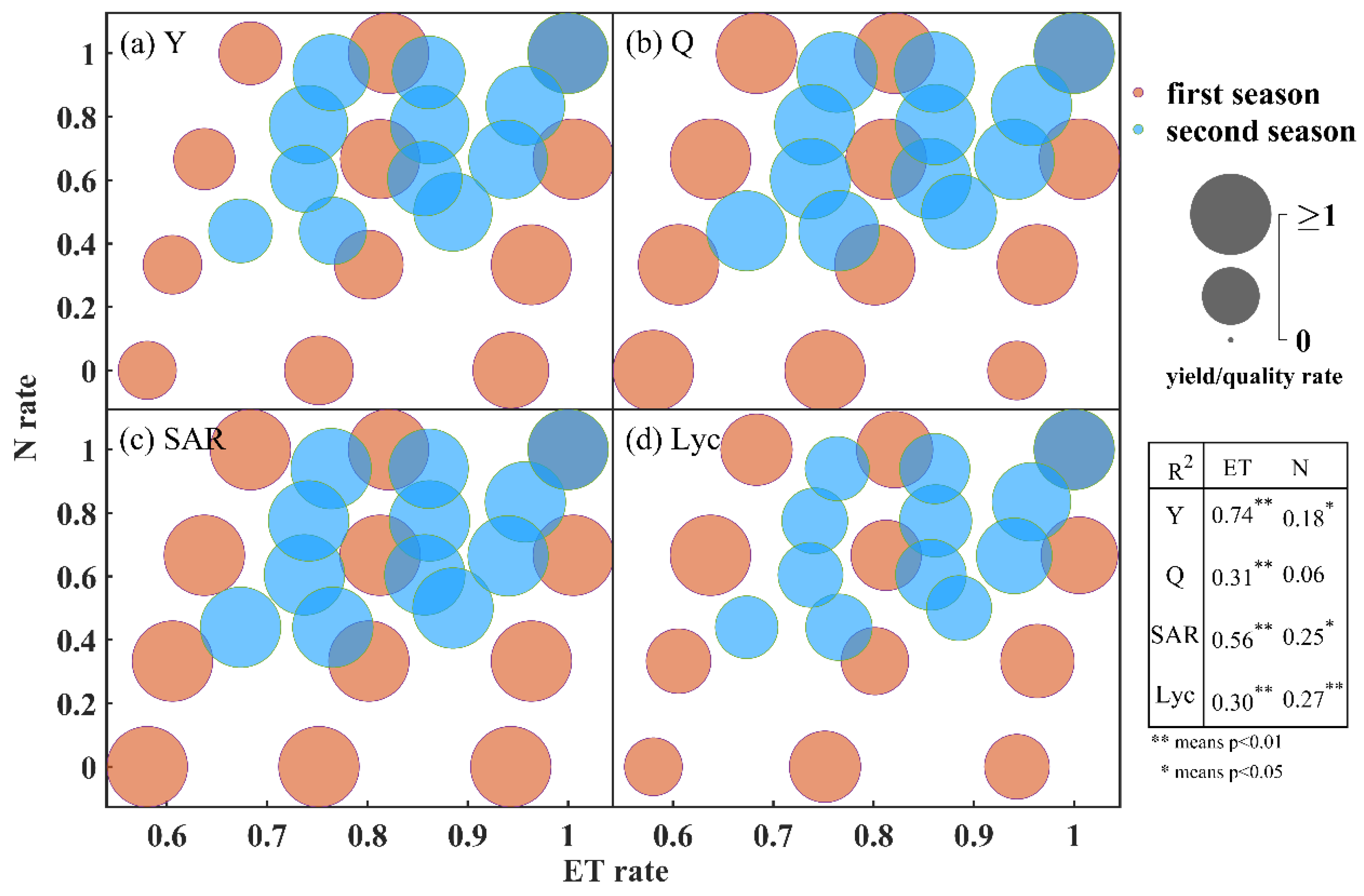 Horticulturae 10 00898 g002