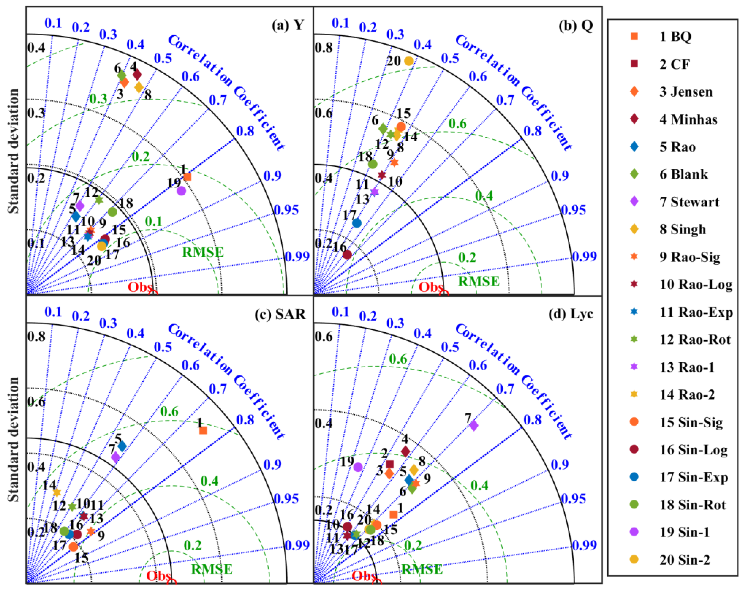 Horticulturae 10 00898 g003
