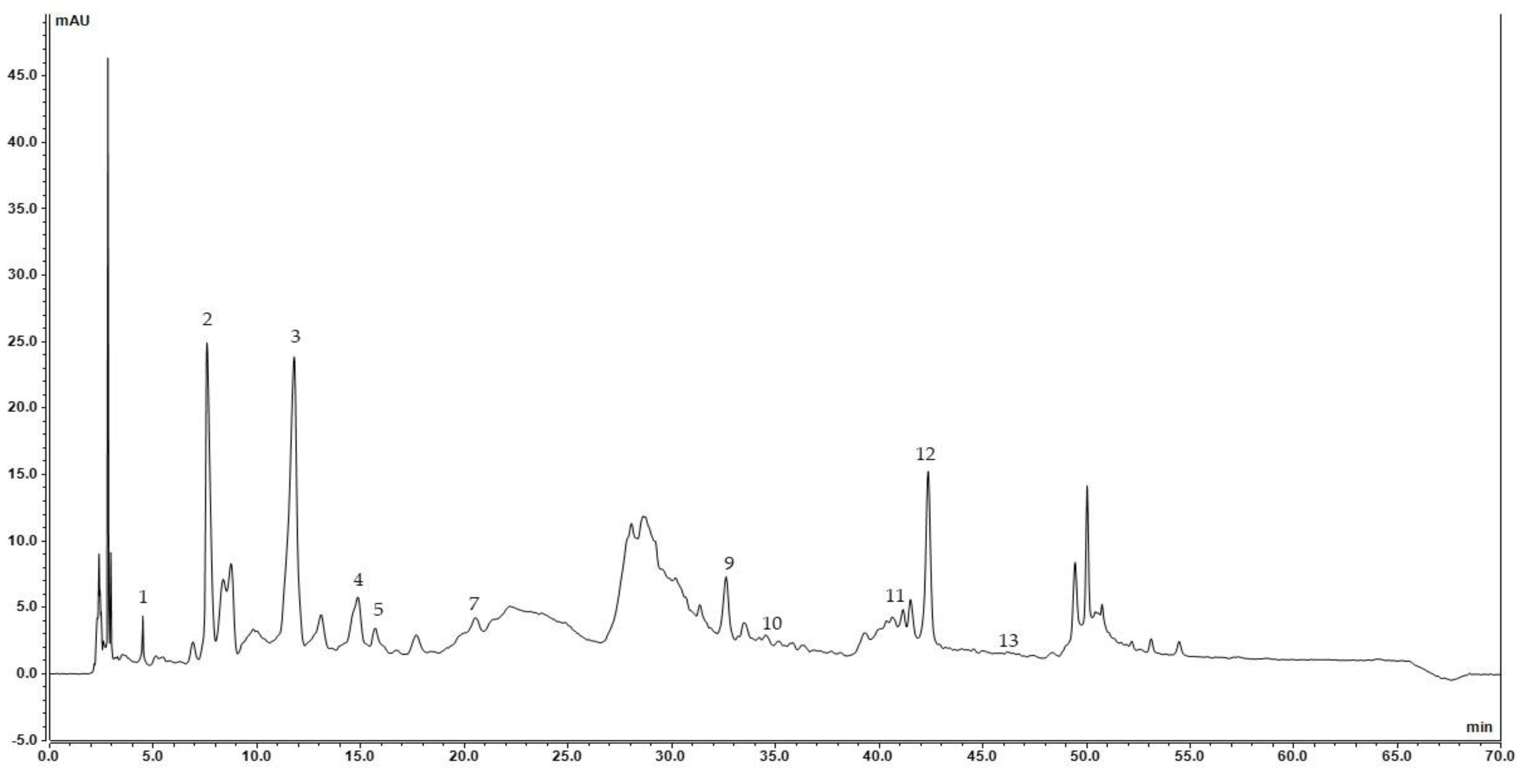 Horticulturae 10 00900 g002