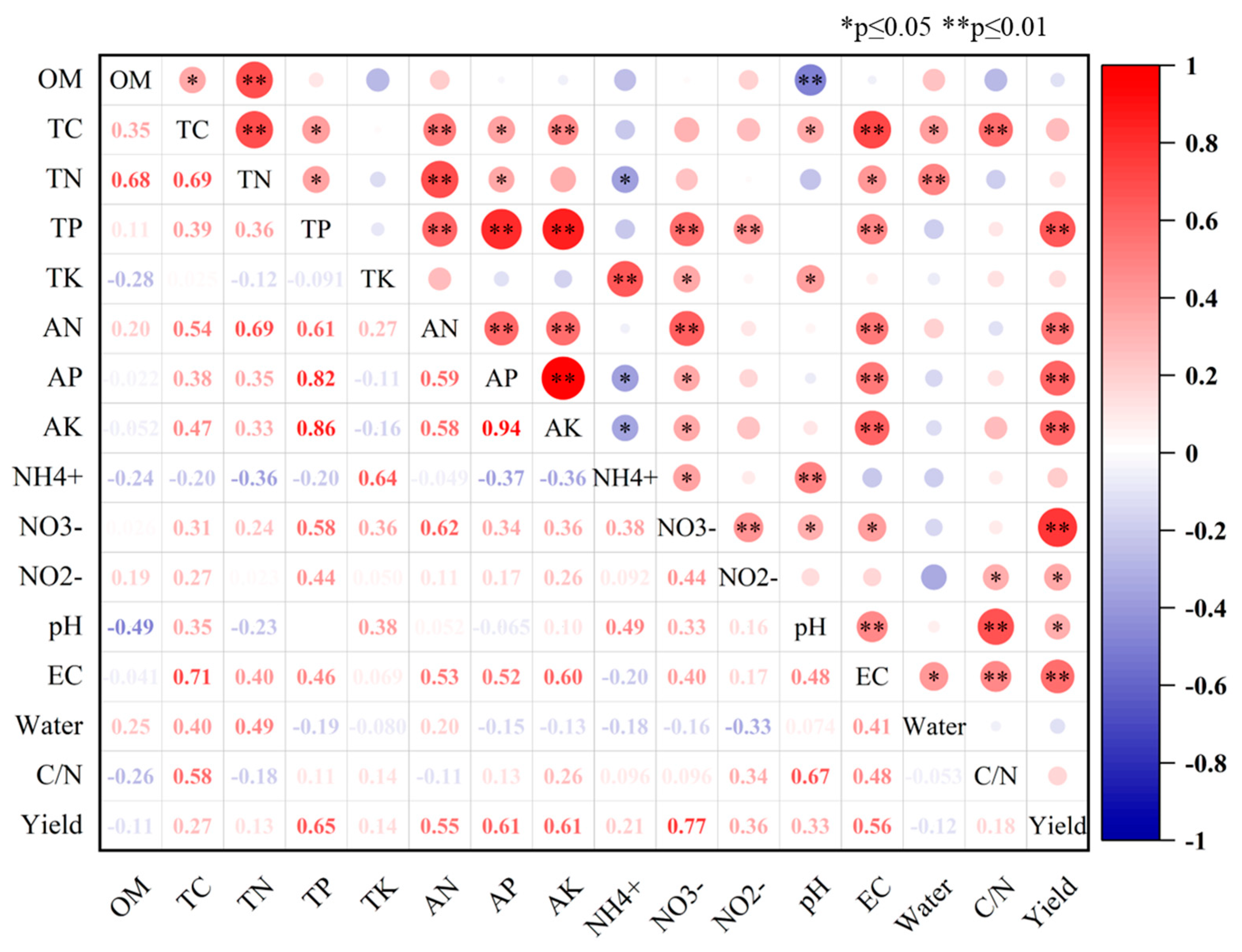 Horticulturae 10 00905 g002