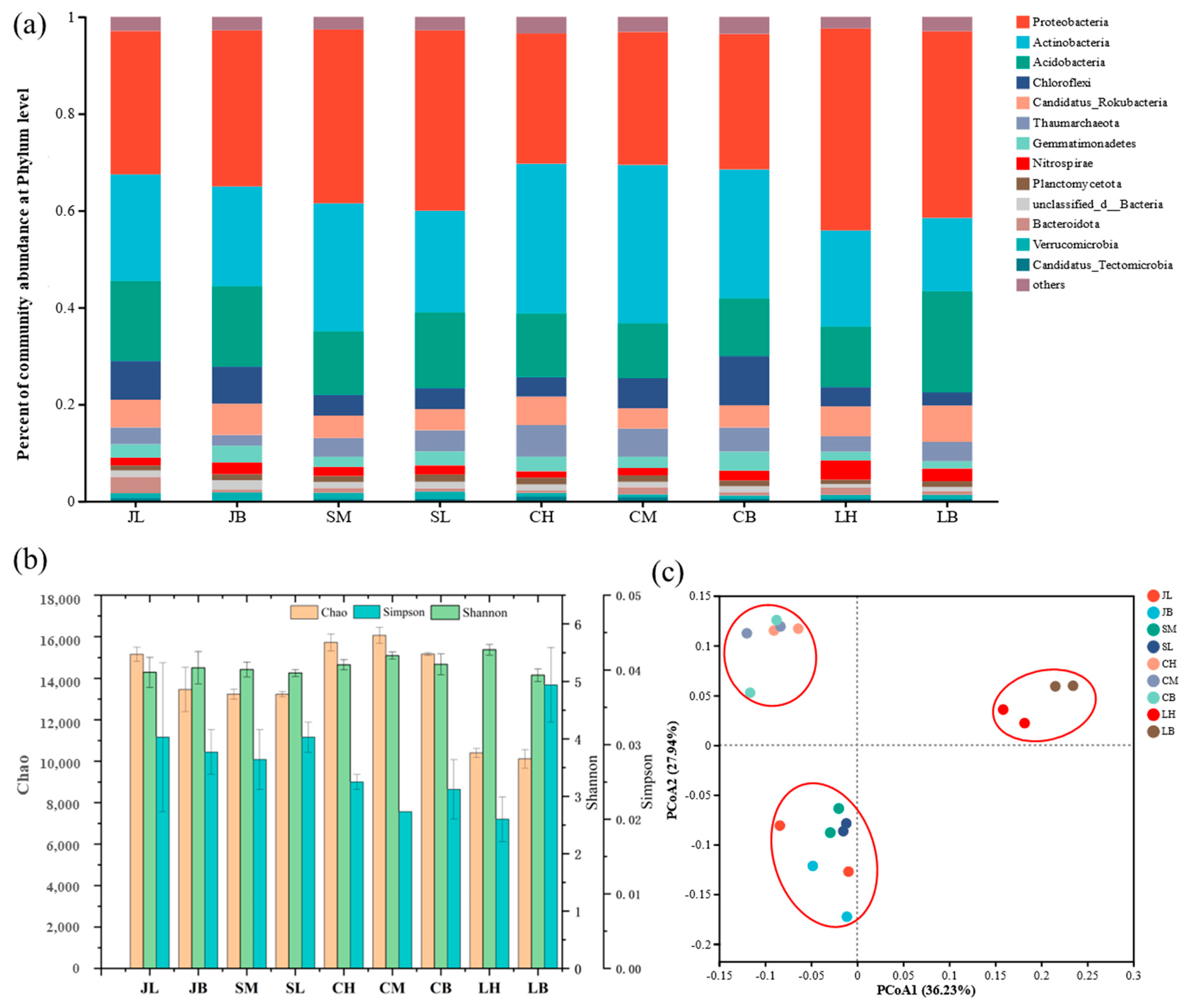 Horticulturae 10 00905 g003