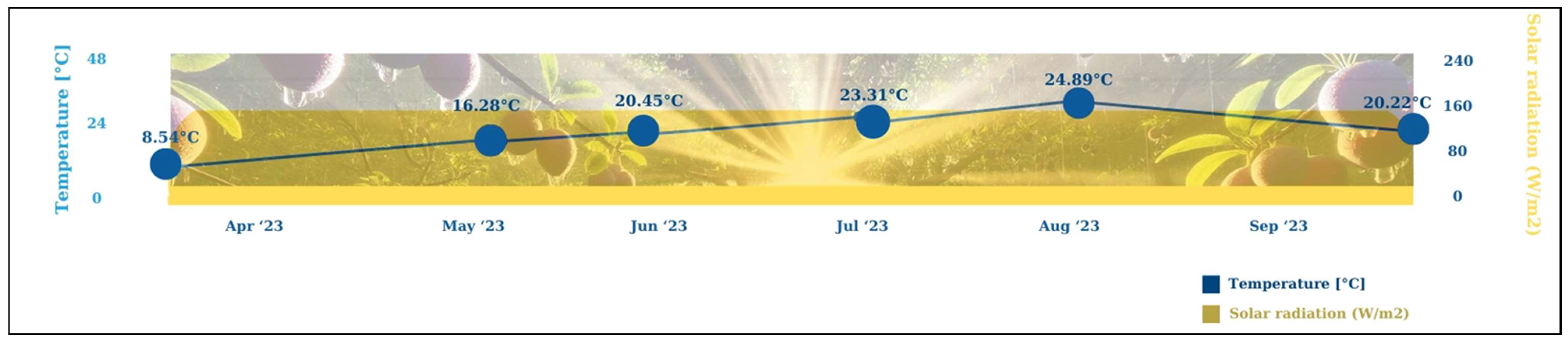 Horticulturae 10 00907 g001 Horticulturae 10 00907 g001