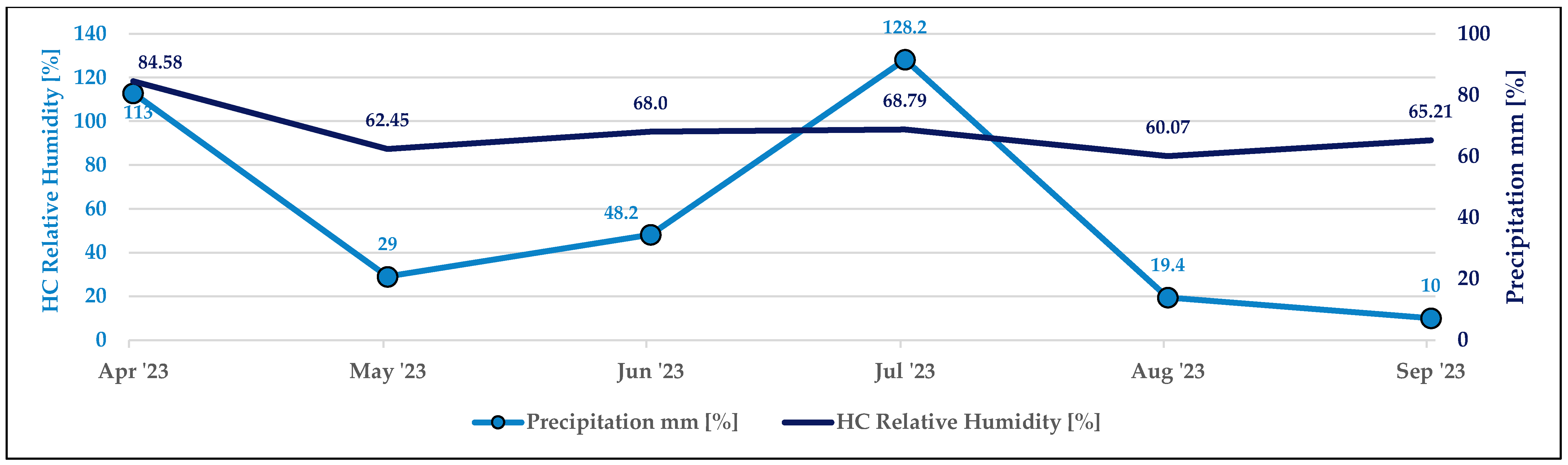 Horticulturae 10 00907 g002 Horticulturae 10 00907 g002